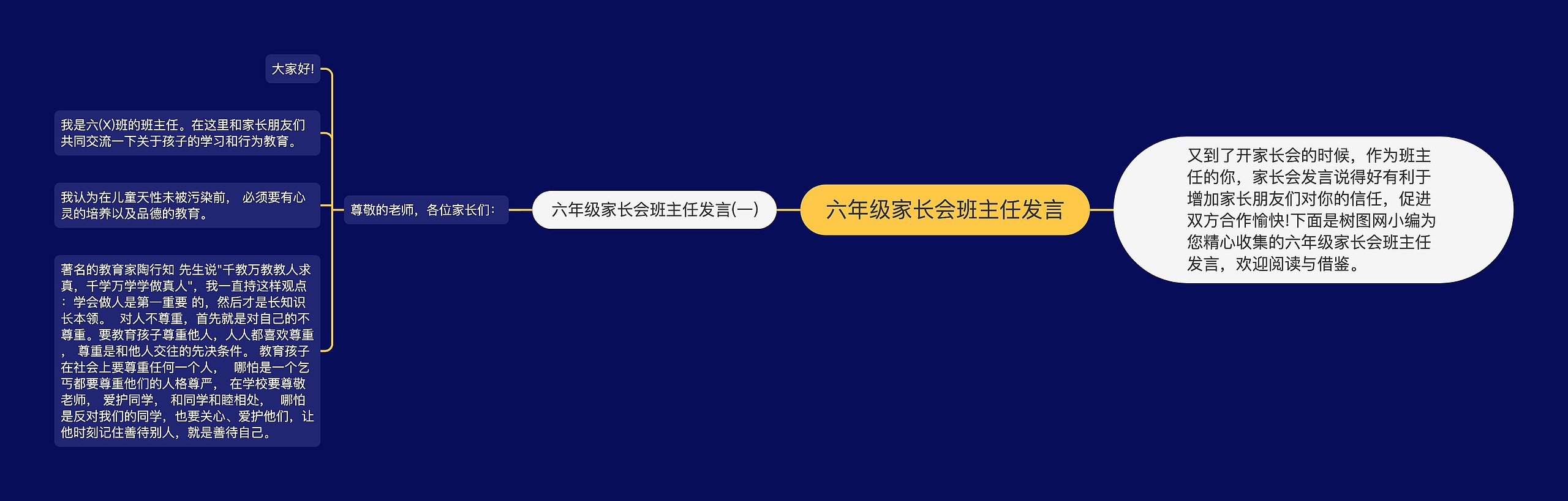 六年级家长会班主任发言