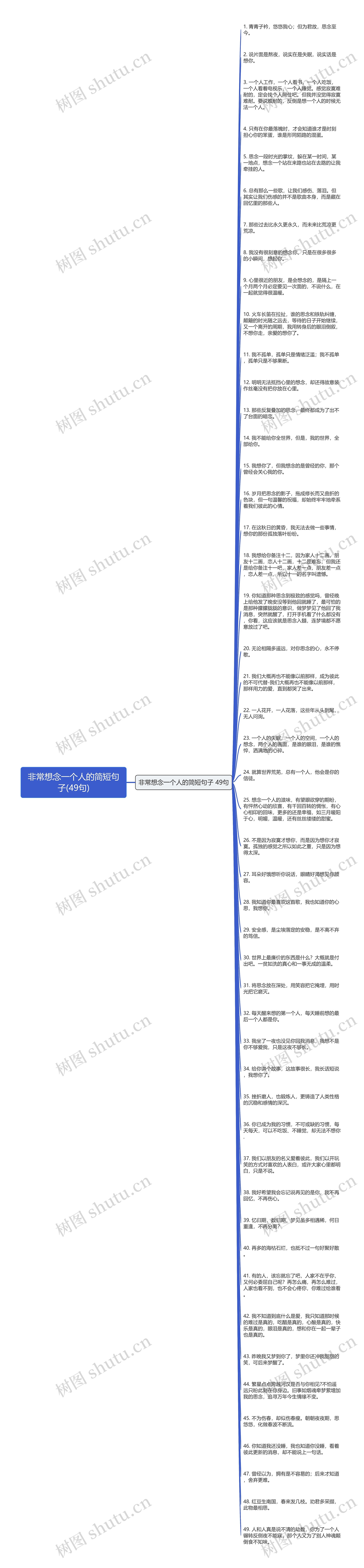 非常想念一个人的简短句子(49句)思维导图