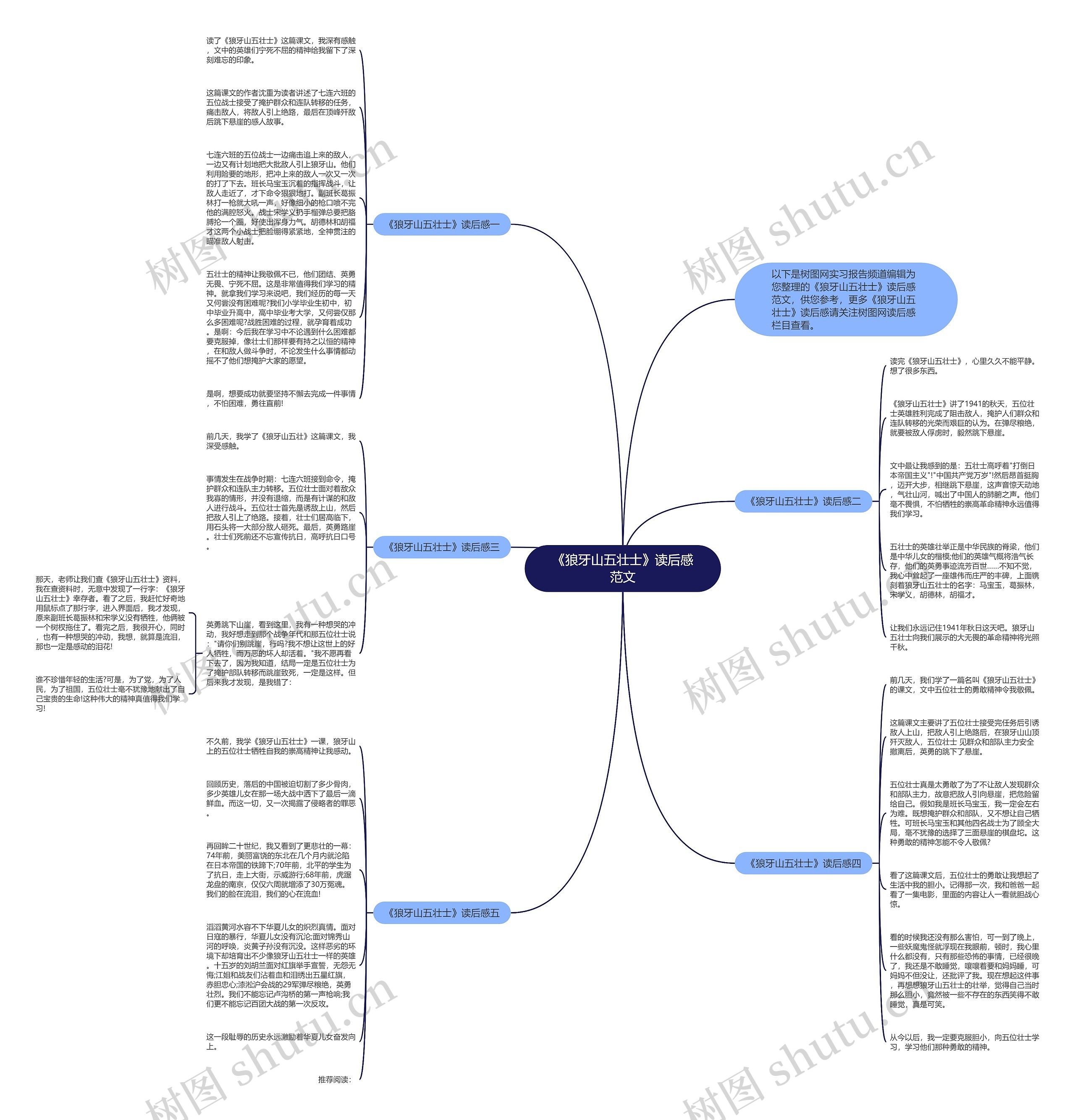 《狼牙山五壮士》读后感范文思维导图