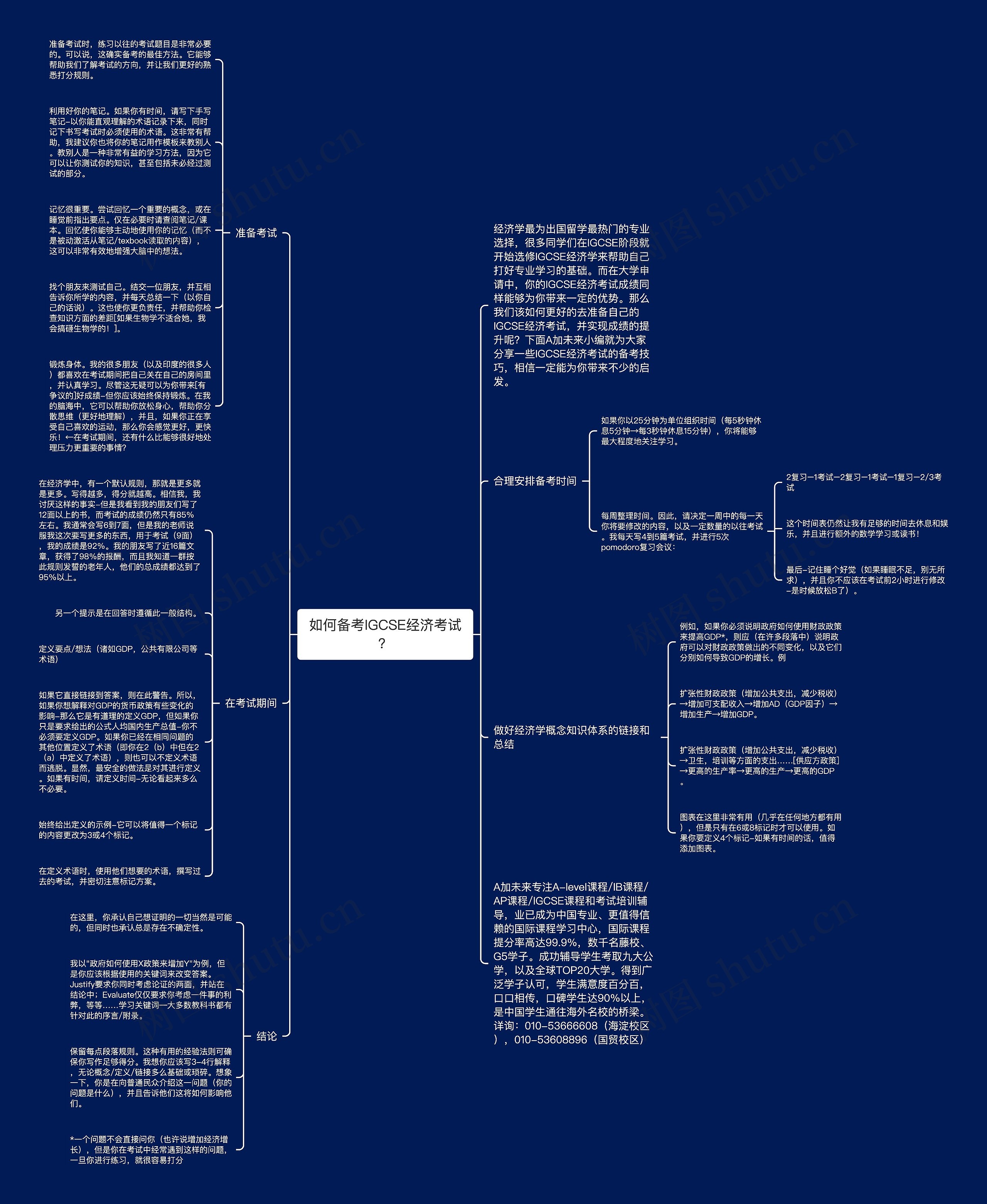 如何备考IGCSE经济考试? 如何备考IGCSE经济考试?