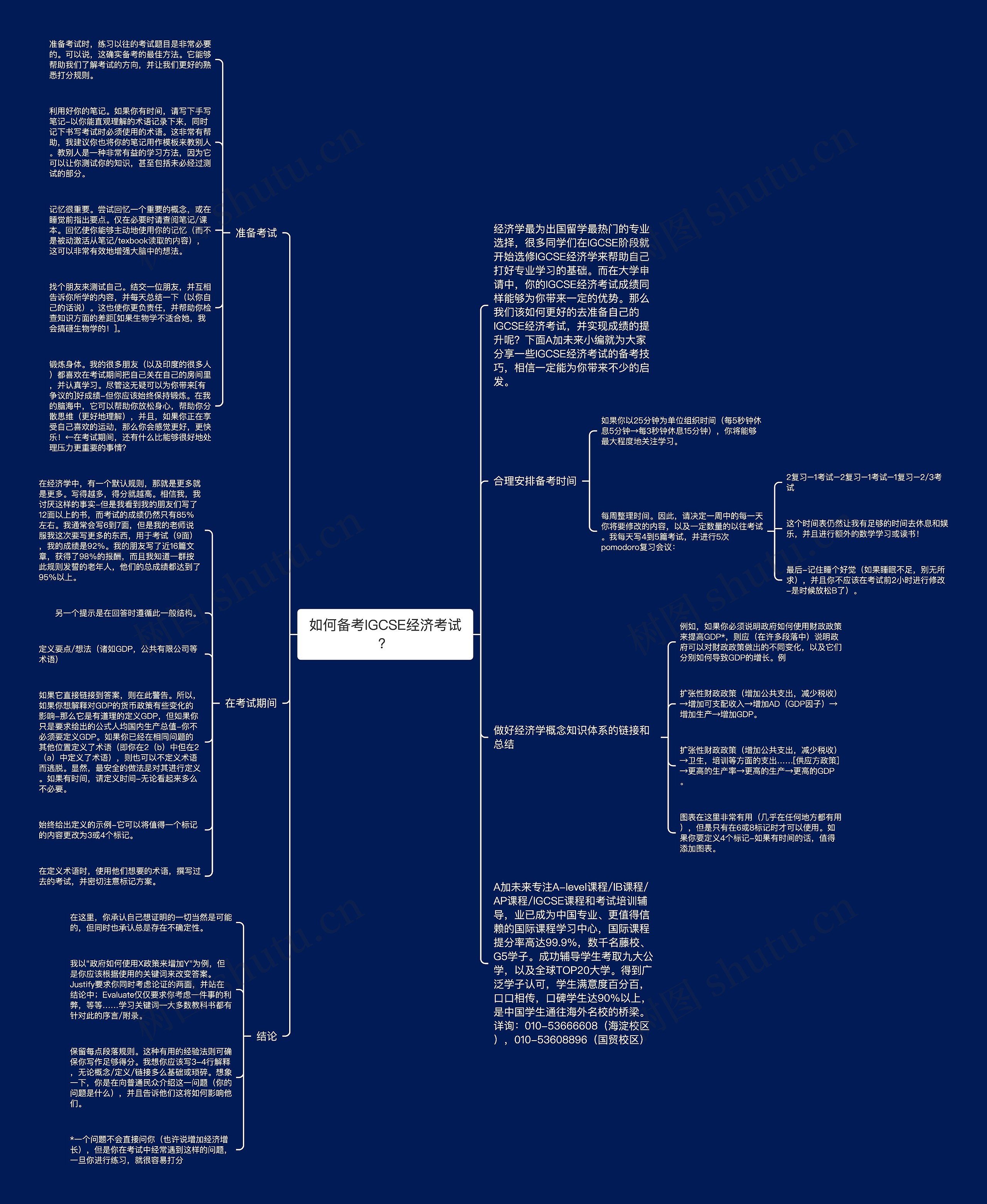如何备考IGCSE经济考试？思维导图