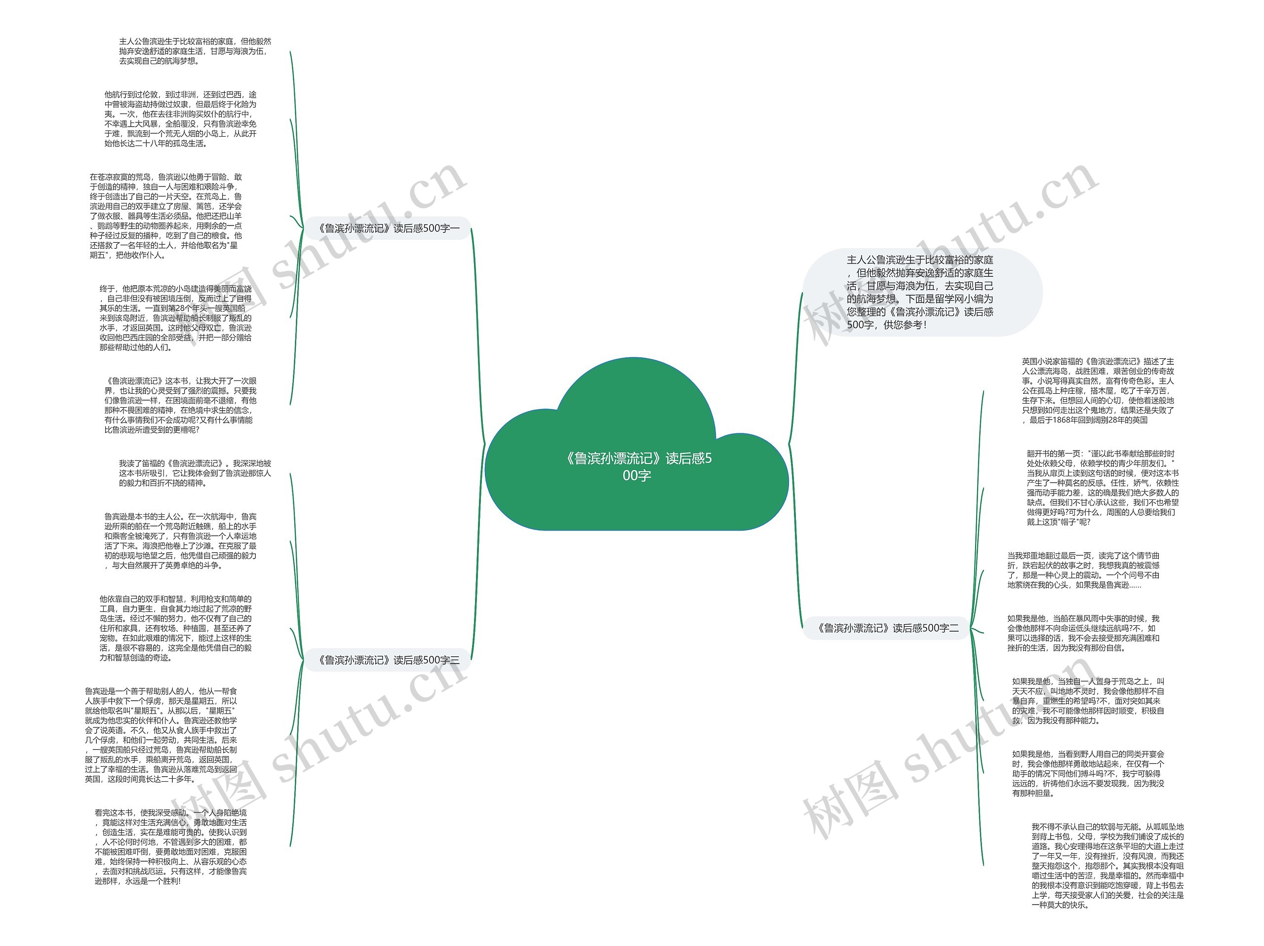 《鲁滨孙漂流记》读后感500字思维导图