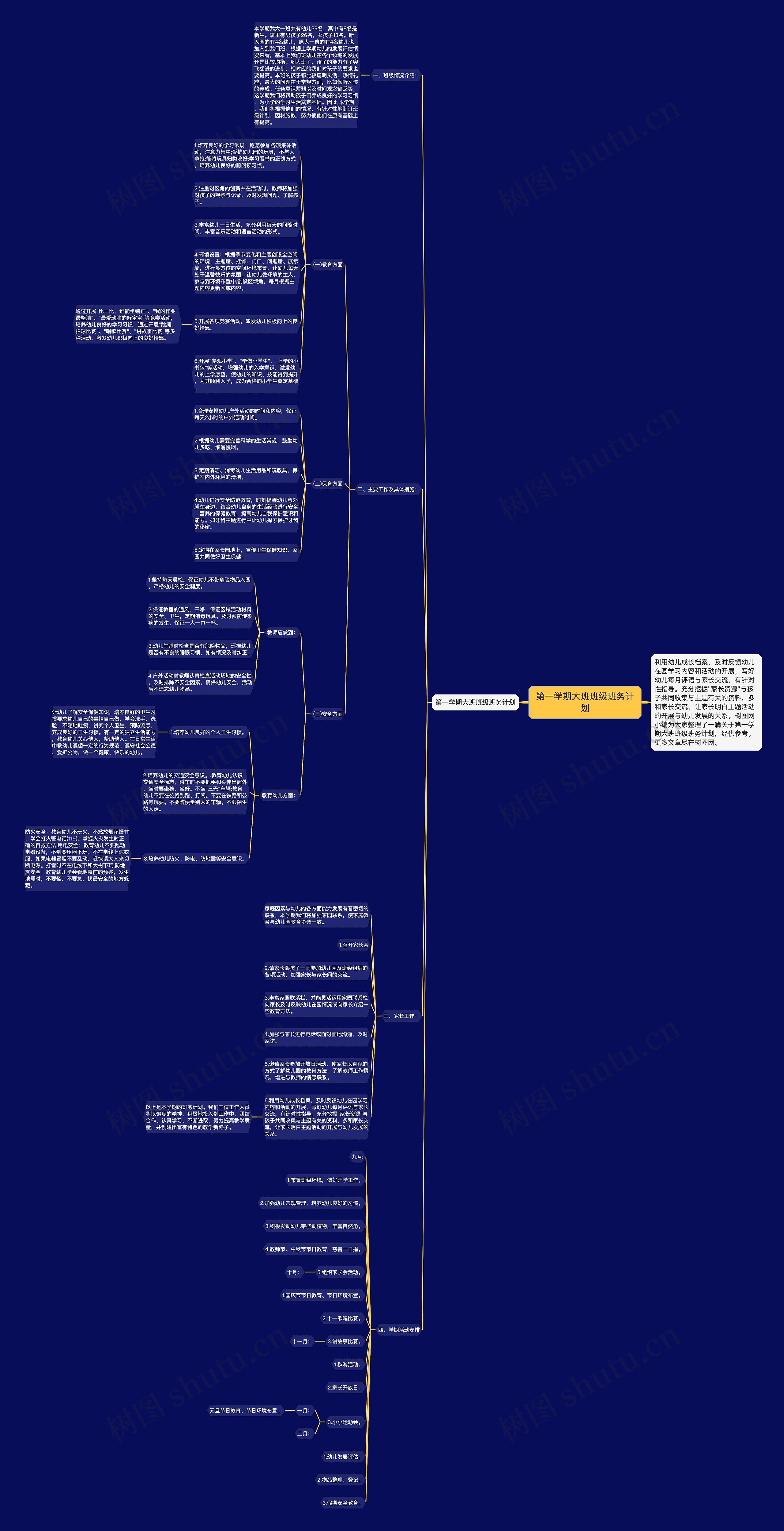 第一学期大班班级班务计划思维导图