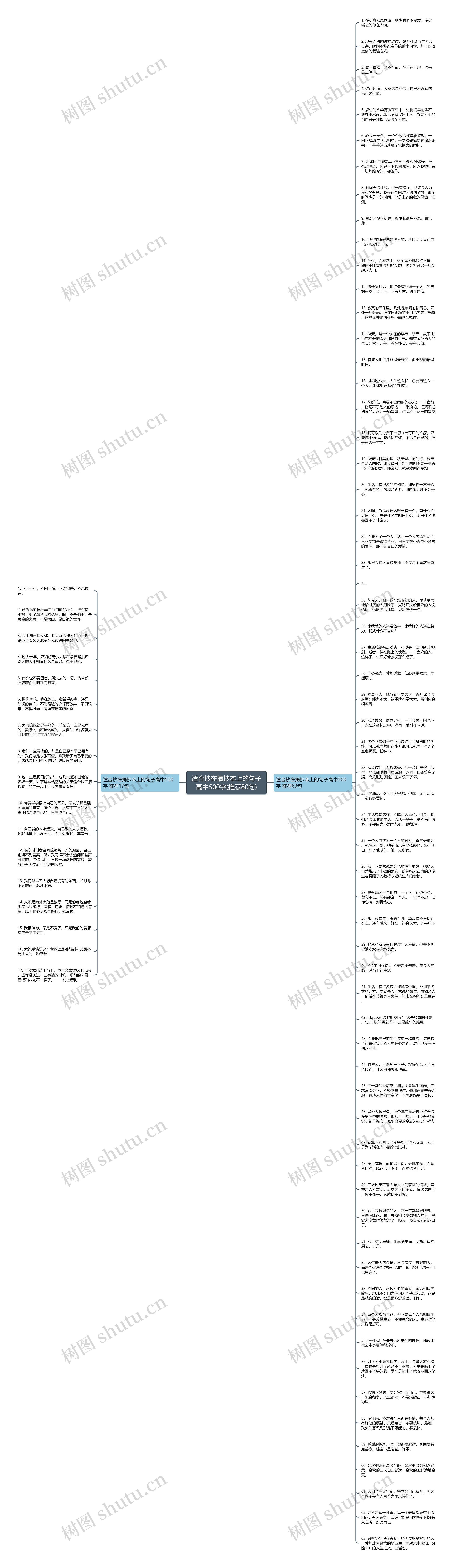 适合抄在摘抄本上的句子高中500字(推荐80句)思维导图