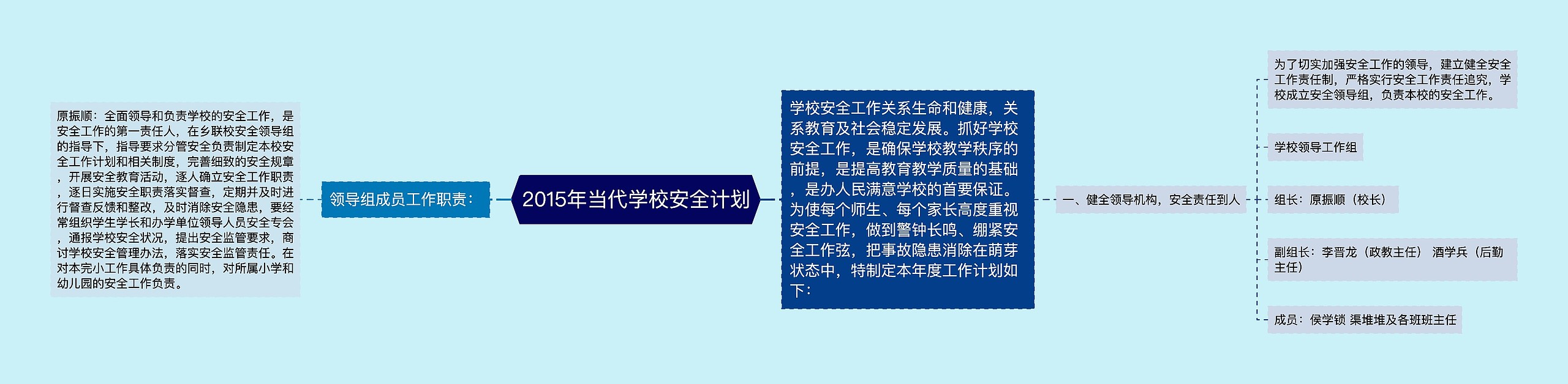 2015年当代学校安全计划思维导图