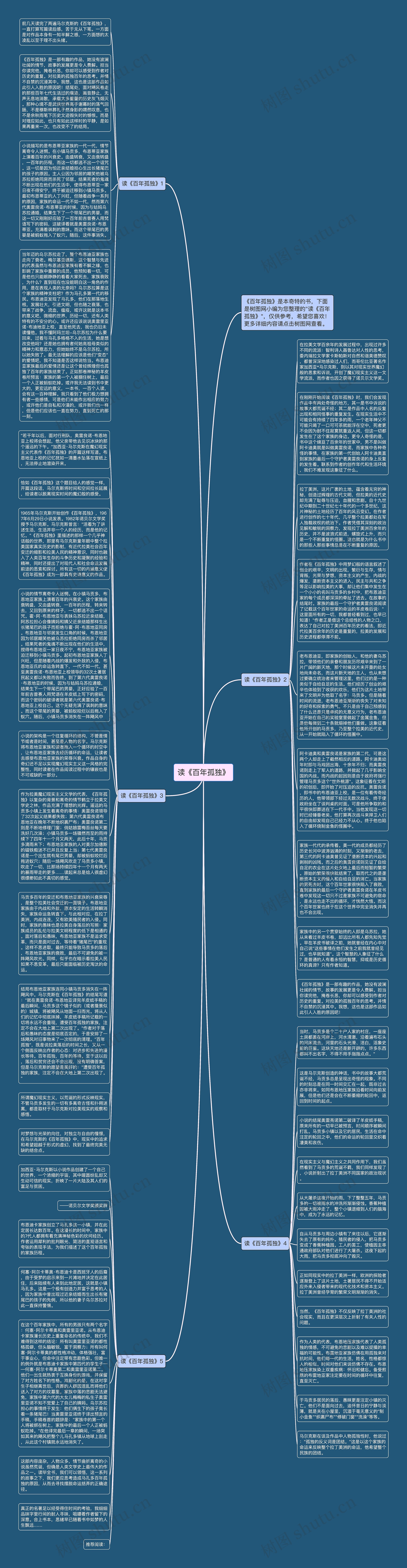 读《百年孤独》思维导图