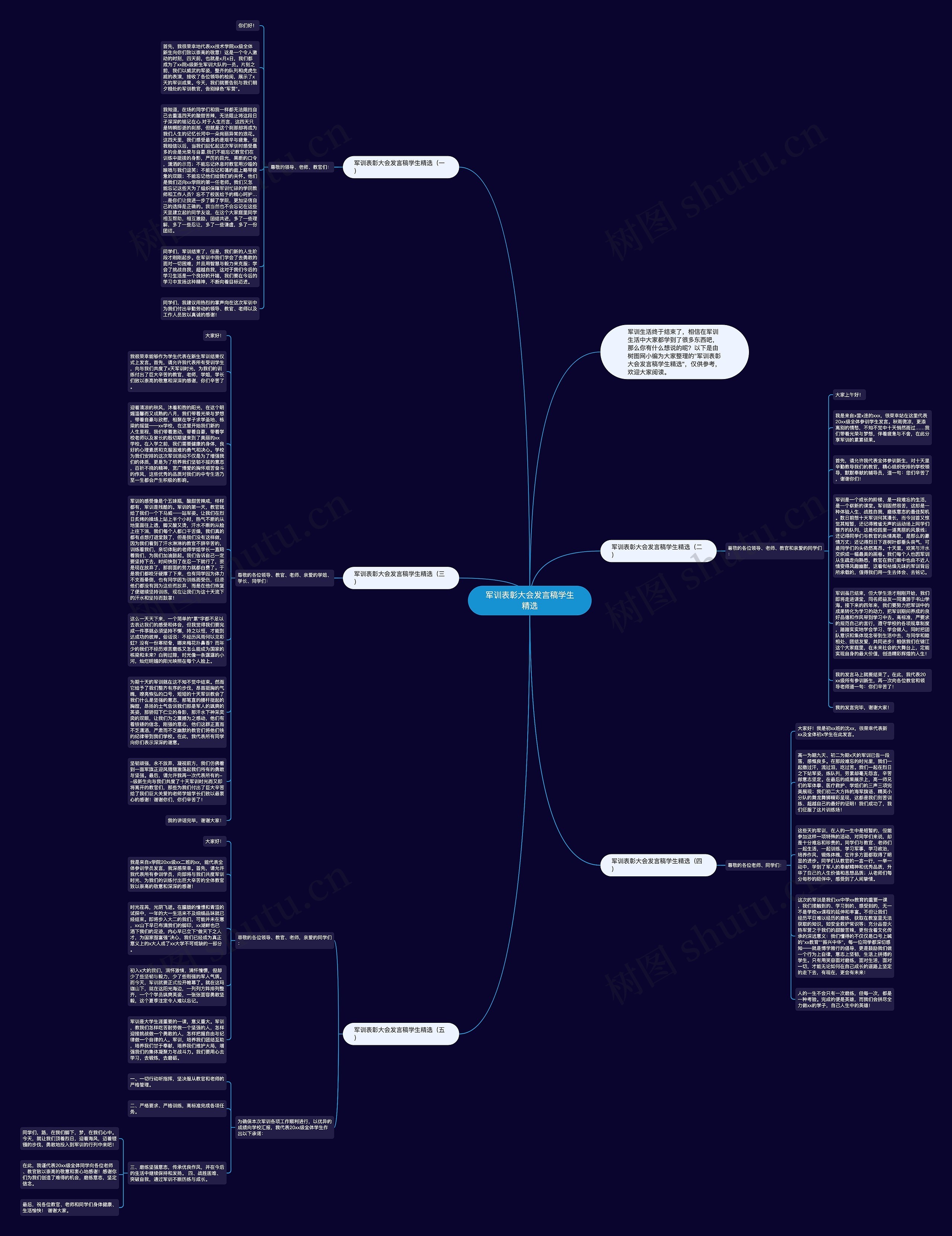 军训表彰大会发言稿学生精选思维导图
