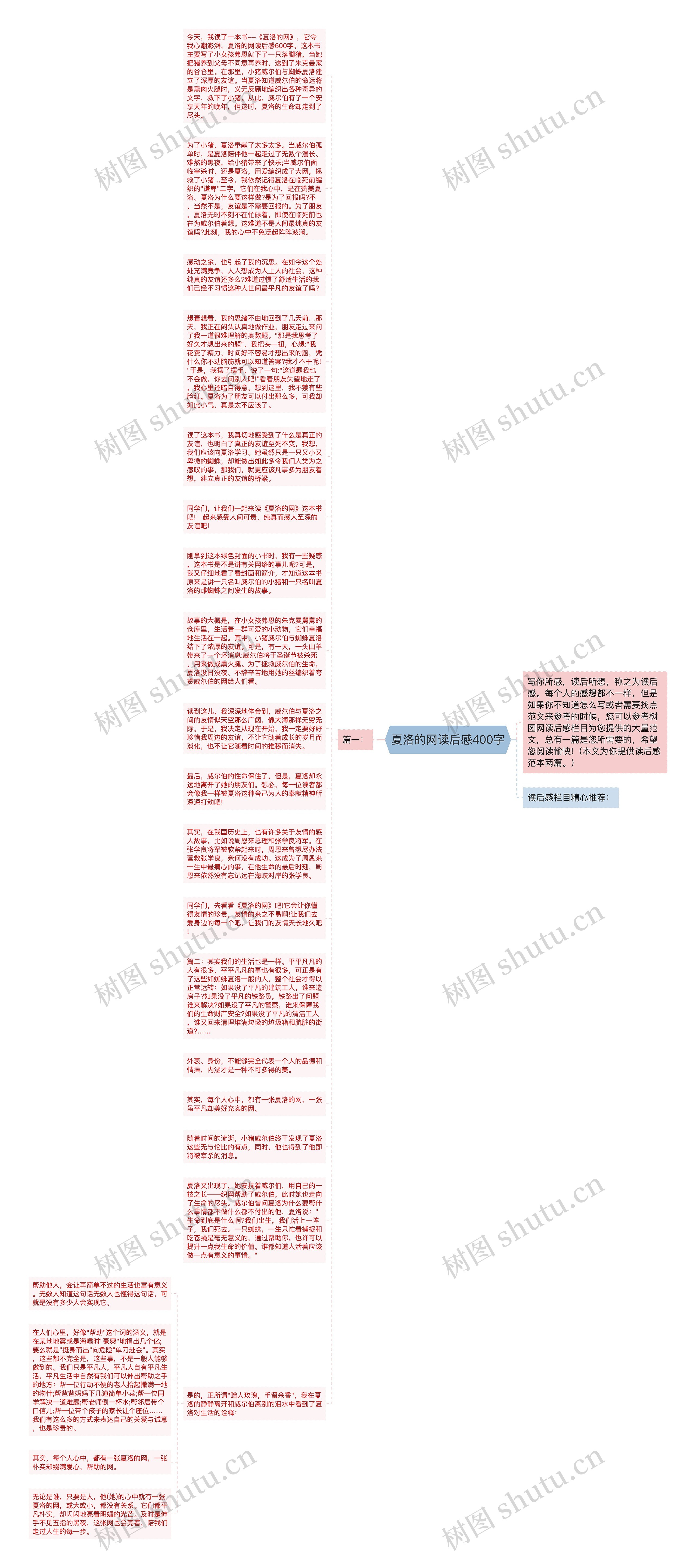 夏洛的网读后感400字思维导图