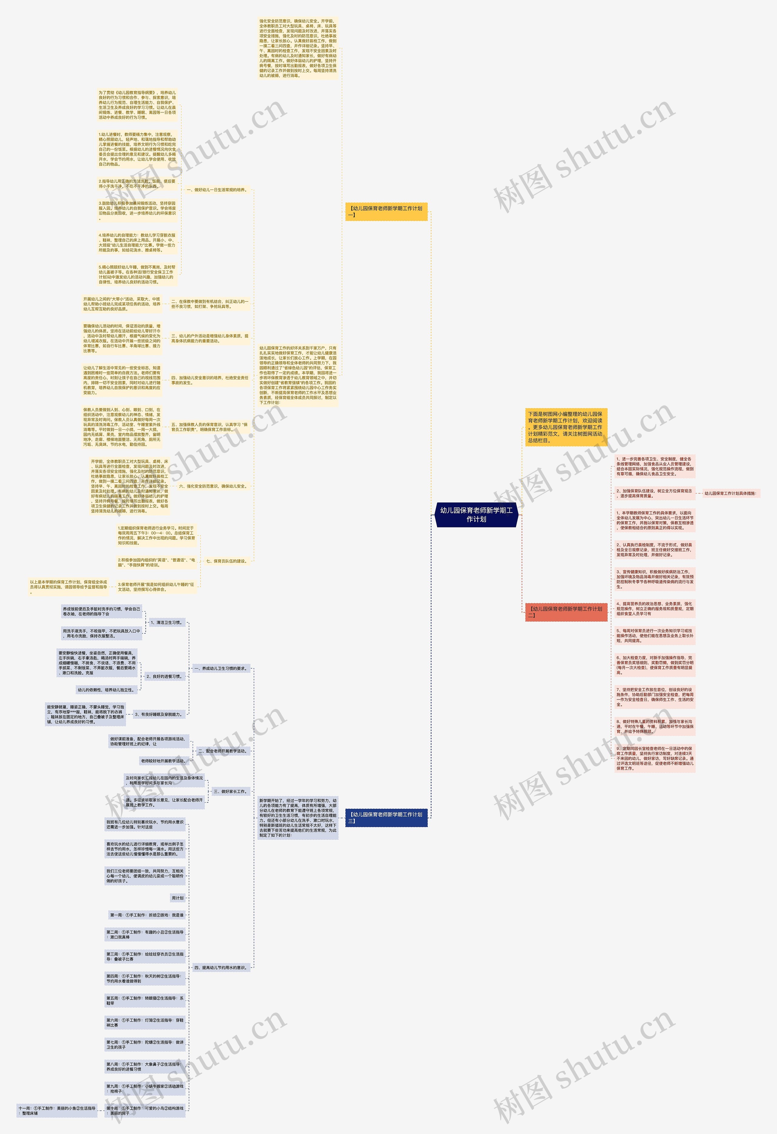 幼儿园保育老师新学期工作计划思维导图