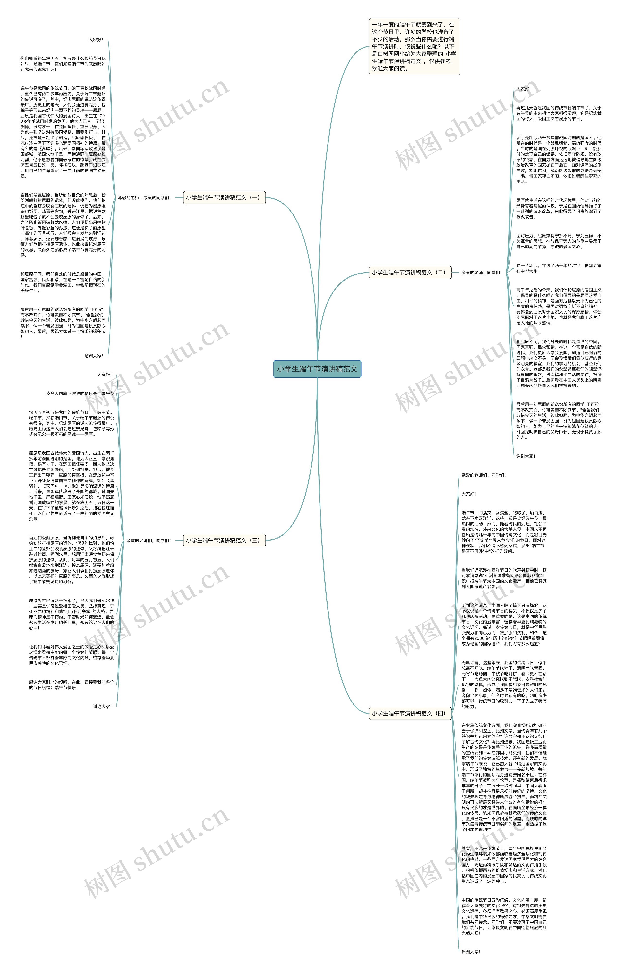 小学生端午节演讲稿范文思维导图