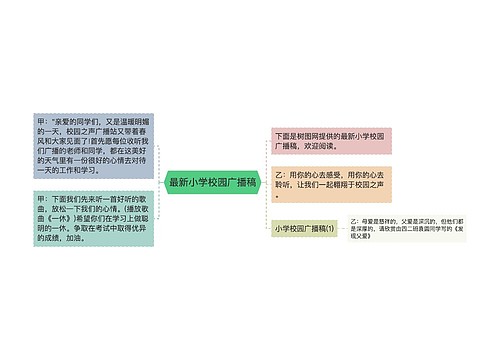 最新小学校园广播稿