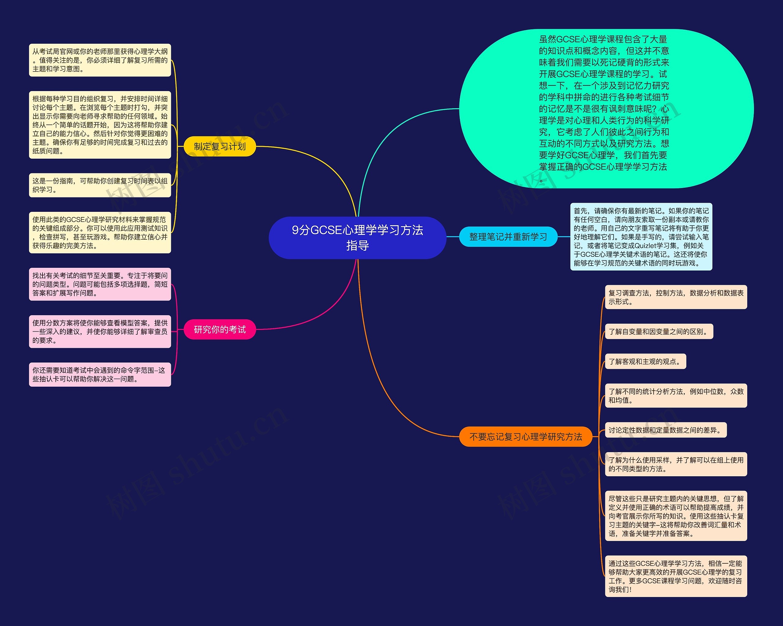 9分GCSE心理学学习方法指导 9分GCSE心理学学习方法指导