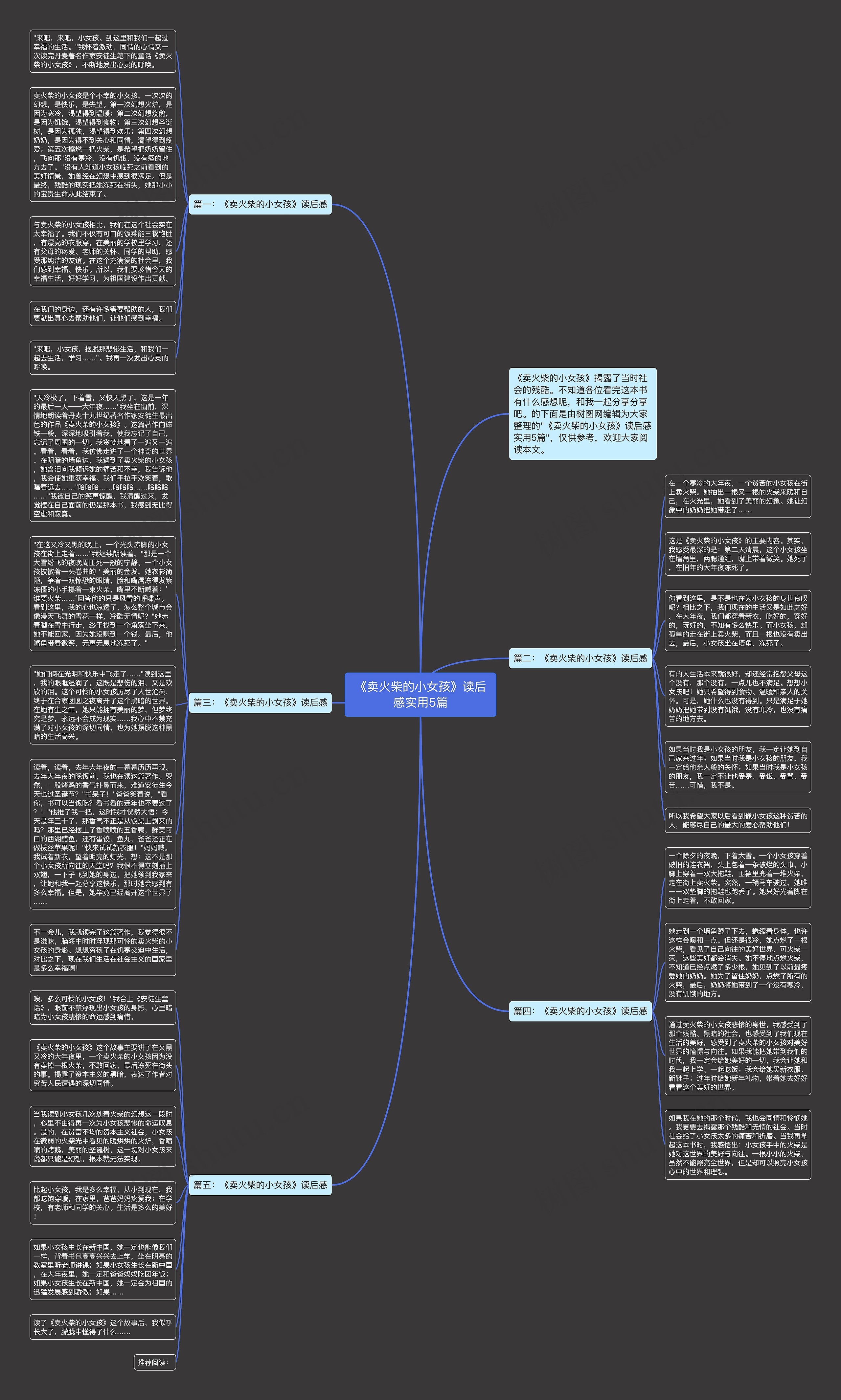 《卖火柴的小女孩》读后感实用5篇思维导图