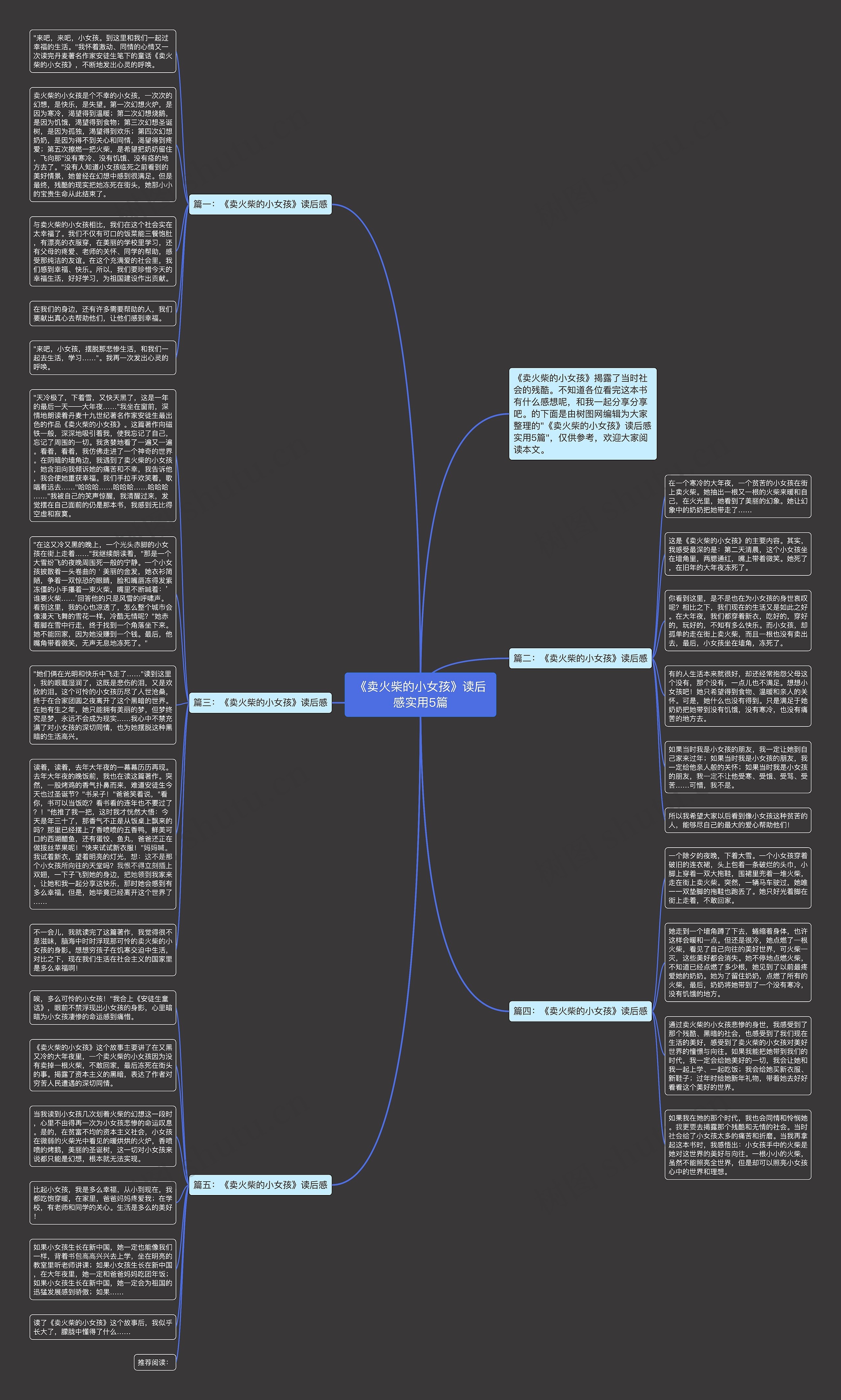 《卖火柴的小女孩》读后感实用5篇思维导图高清图 《卖火柴的小女孩》读后感实用5篇思维导图
