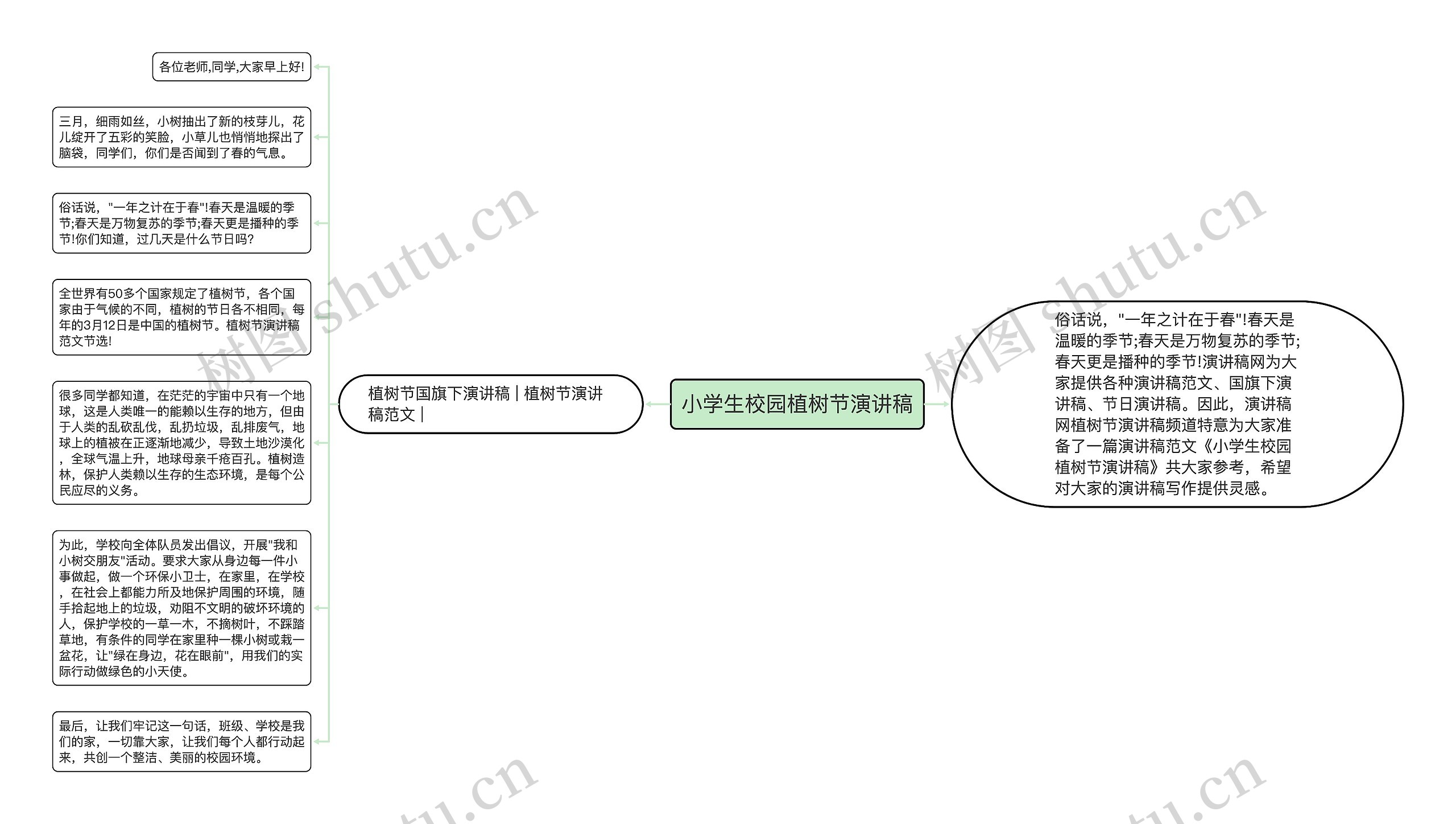 小学生校园植树节演讲稿