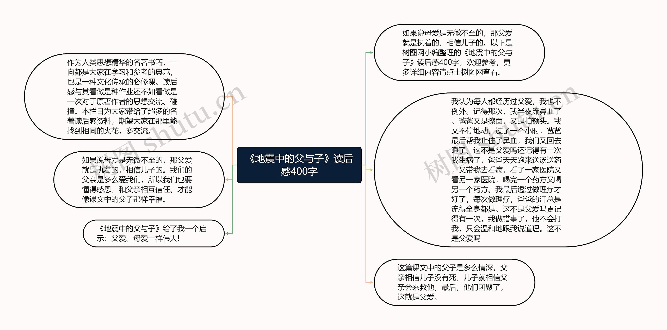 《地震中的父与子》读后感400字