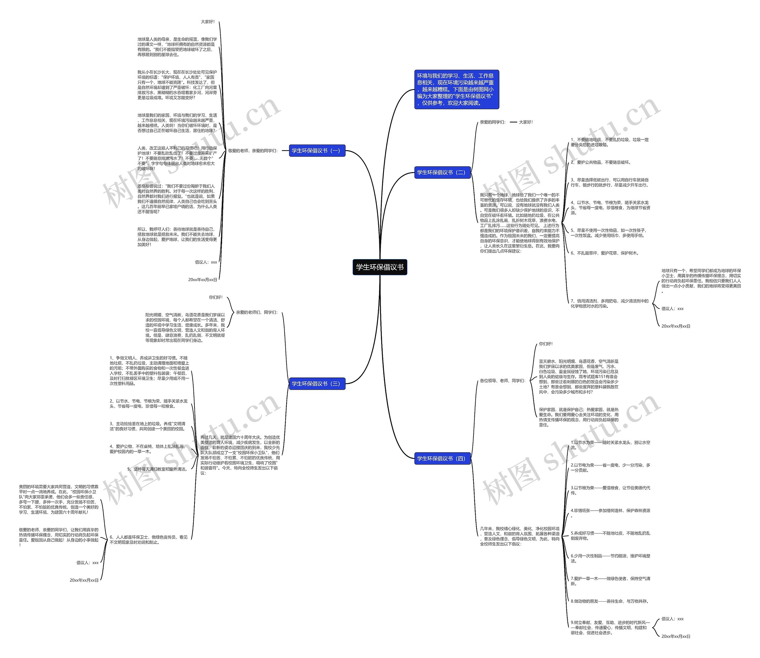 学生环保倡议书思维导图