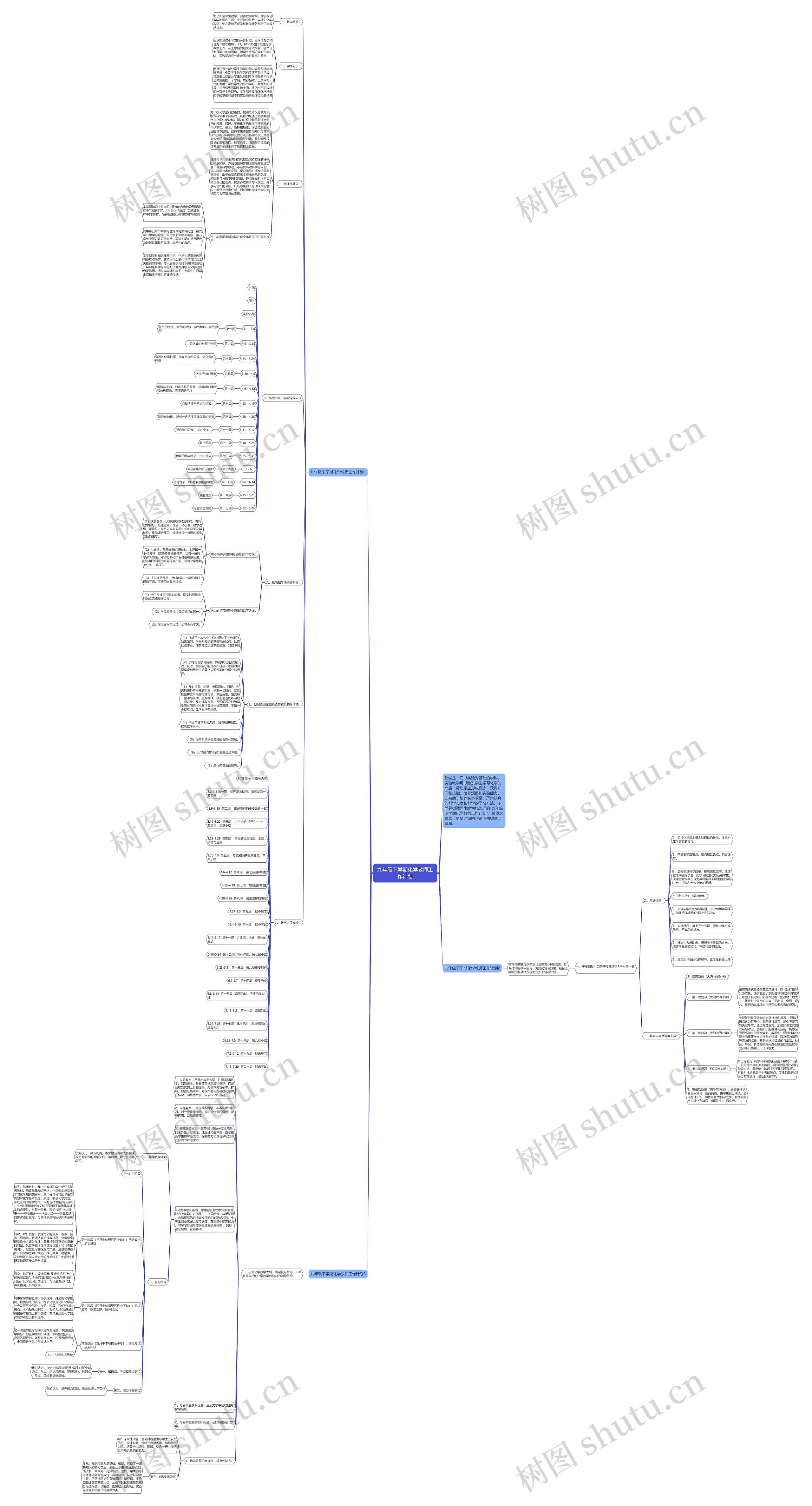 九年级下学期化学教师工作计划思维导图