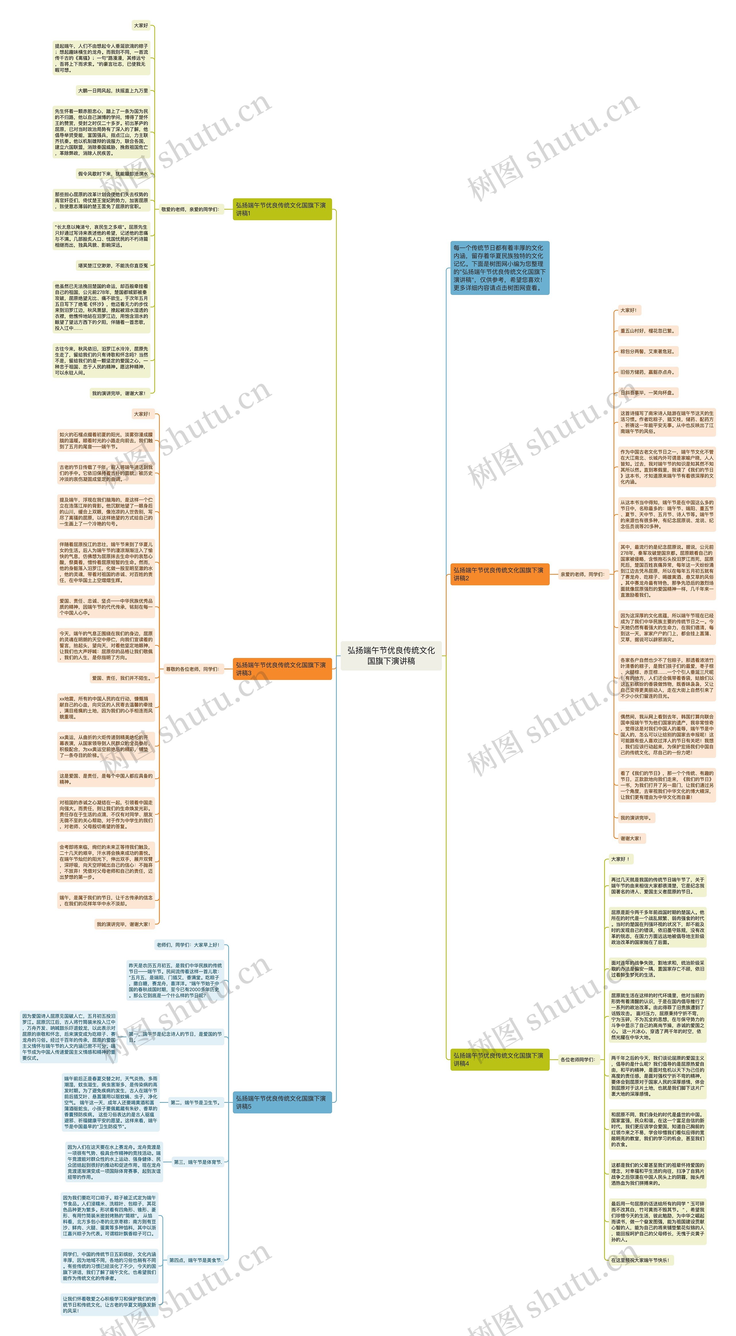 弘扬端午节优良传统文化国旗下演讲稿思维导图