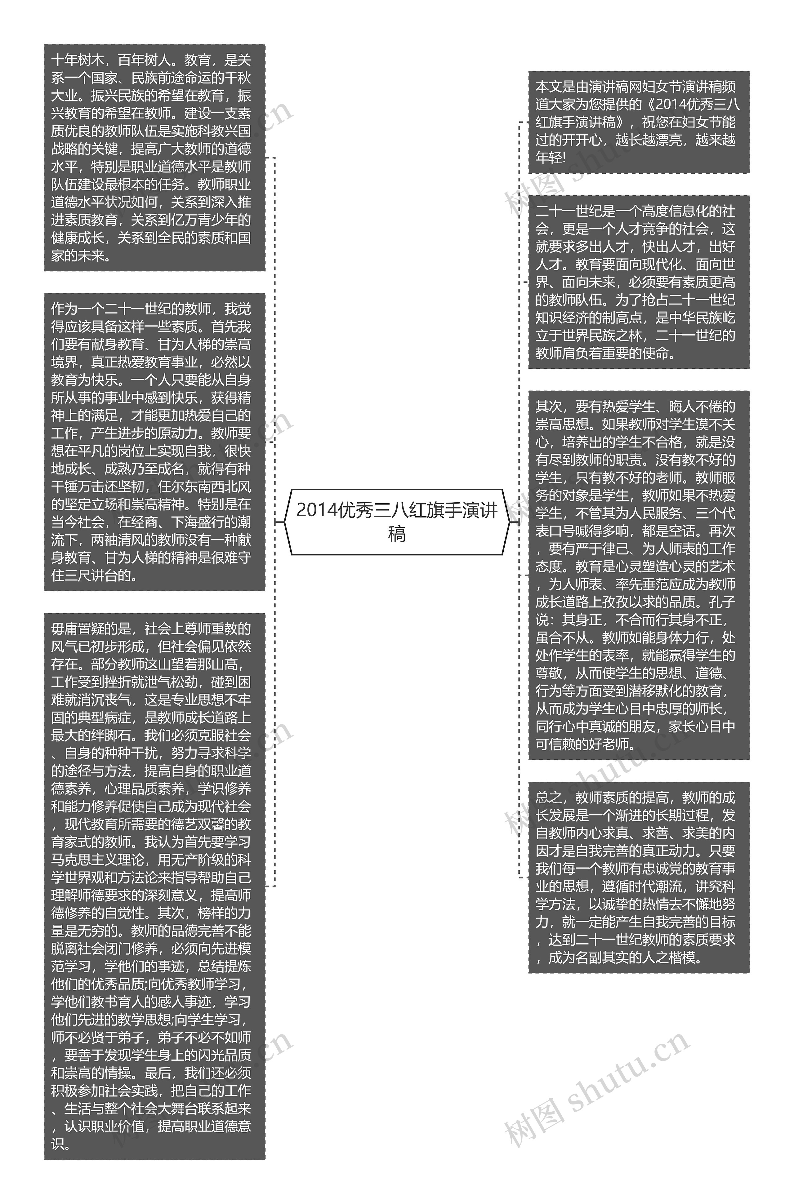 2014优秀三八红旗手演讲稿思维导图