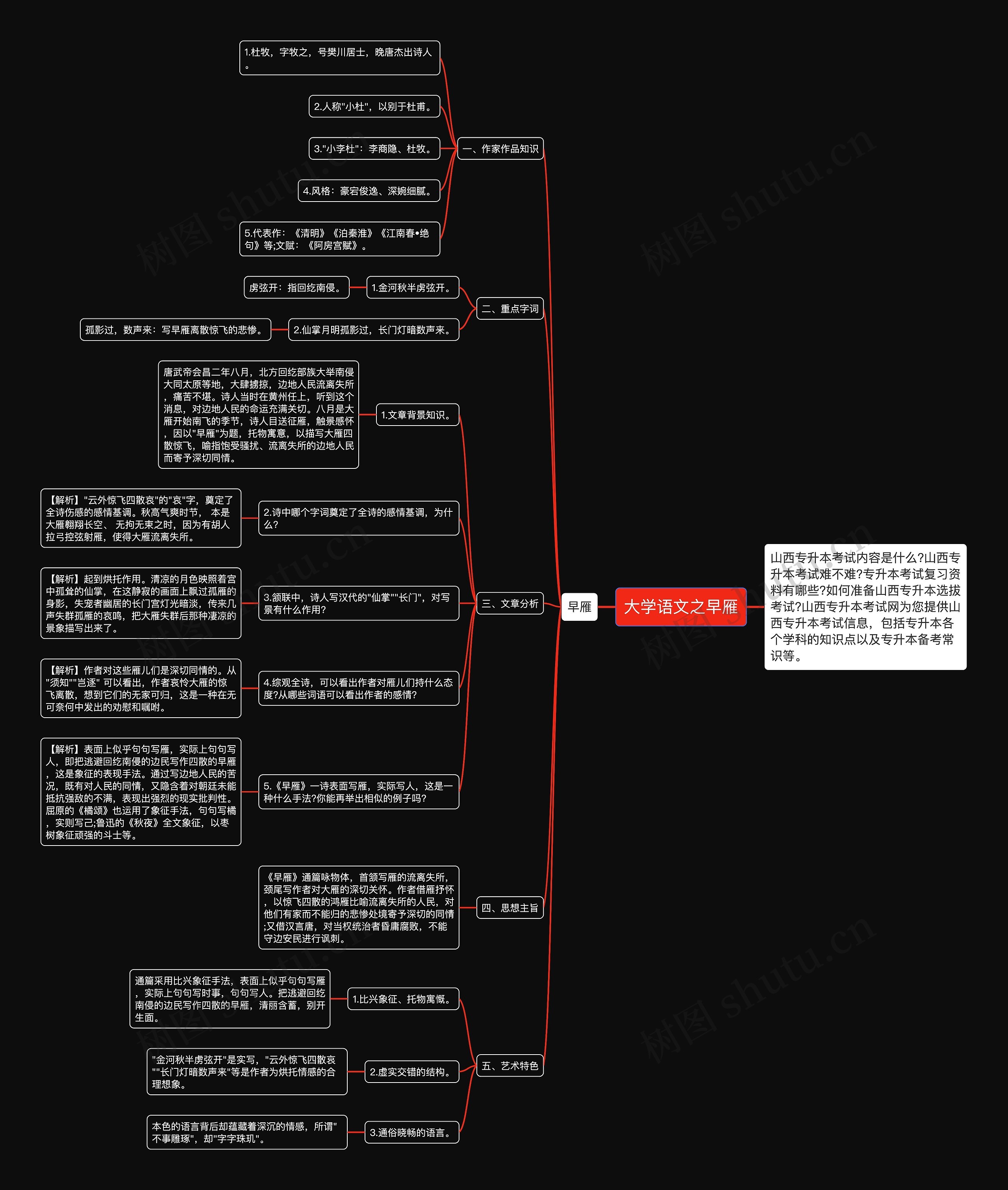 大学语文之早雁思维导图