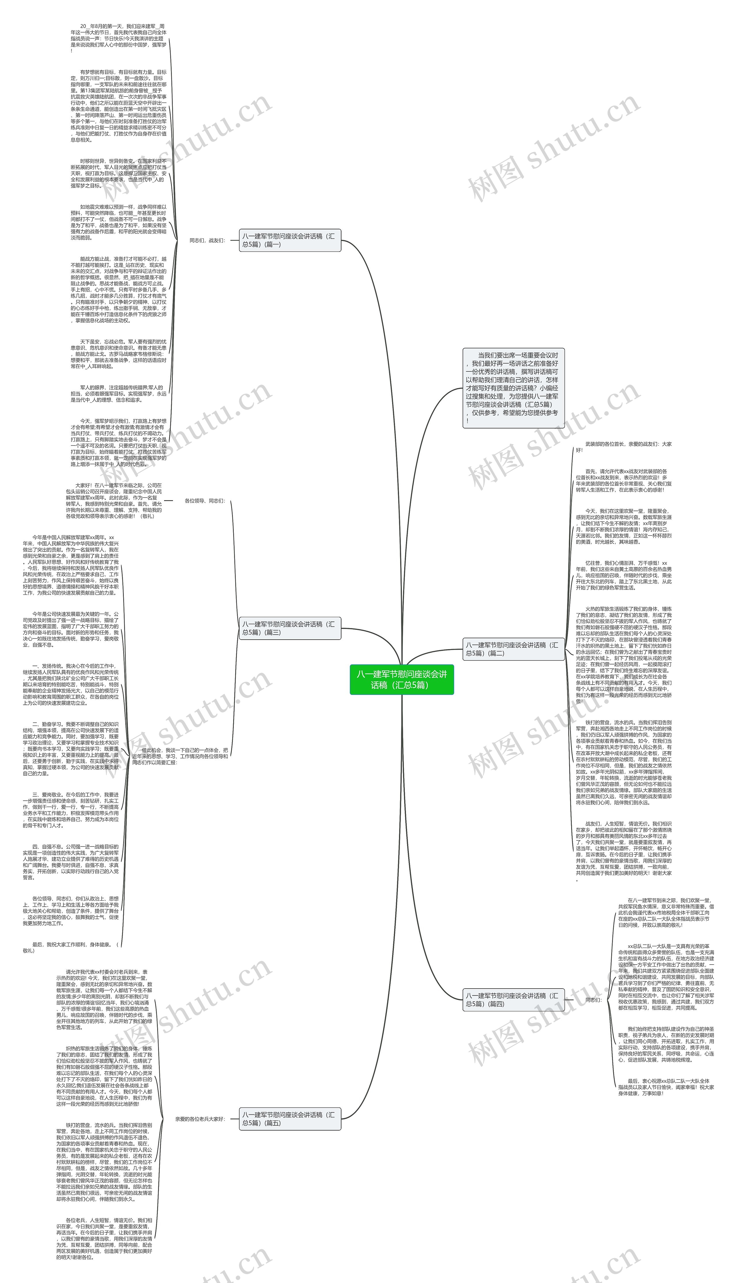 八一建军节慰问座谈会讲话稿（汇总5篇）思维导图