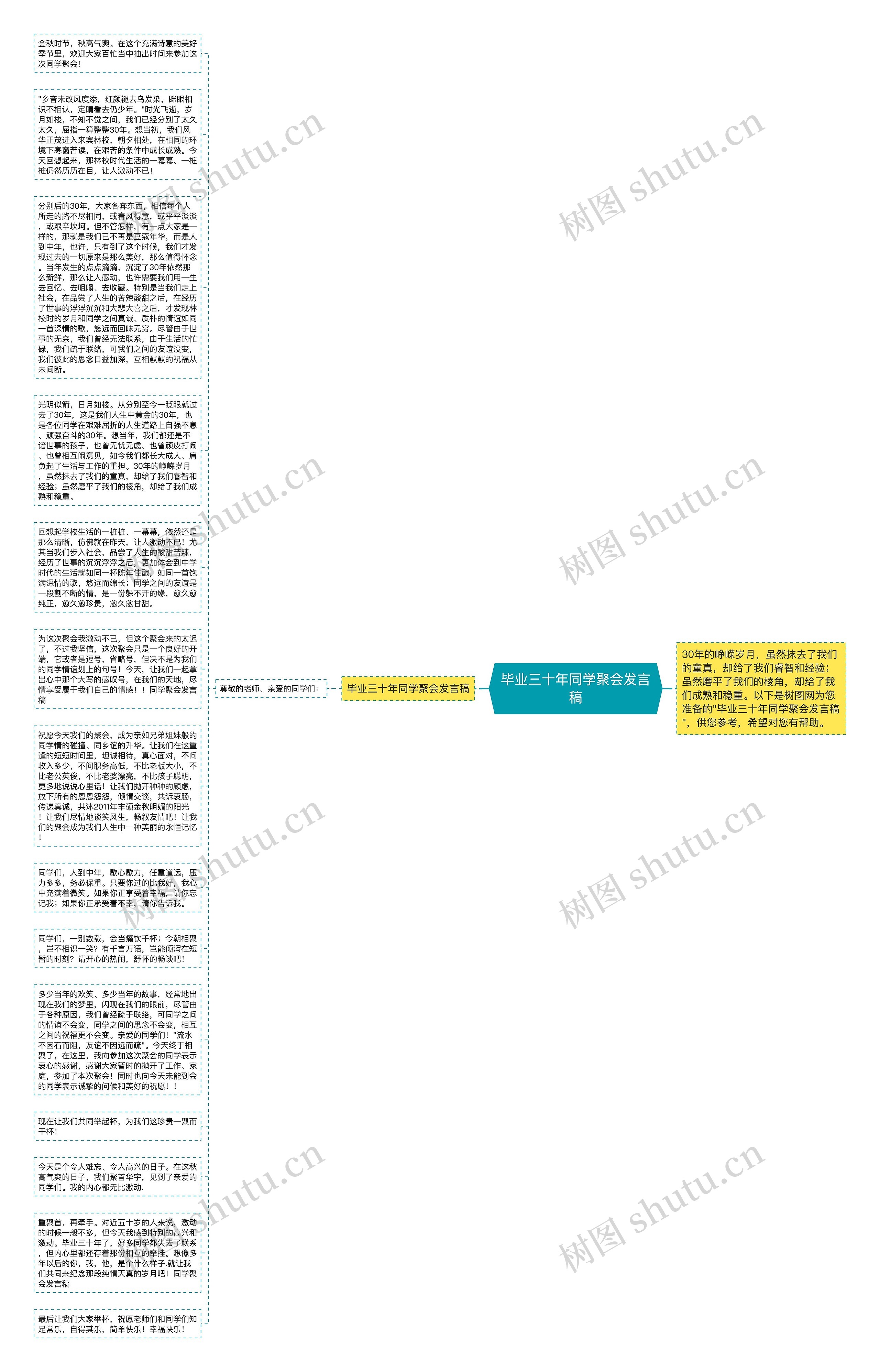毕业三十年同学聚会发言稿思维导图