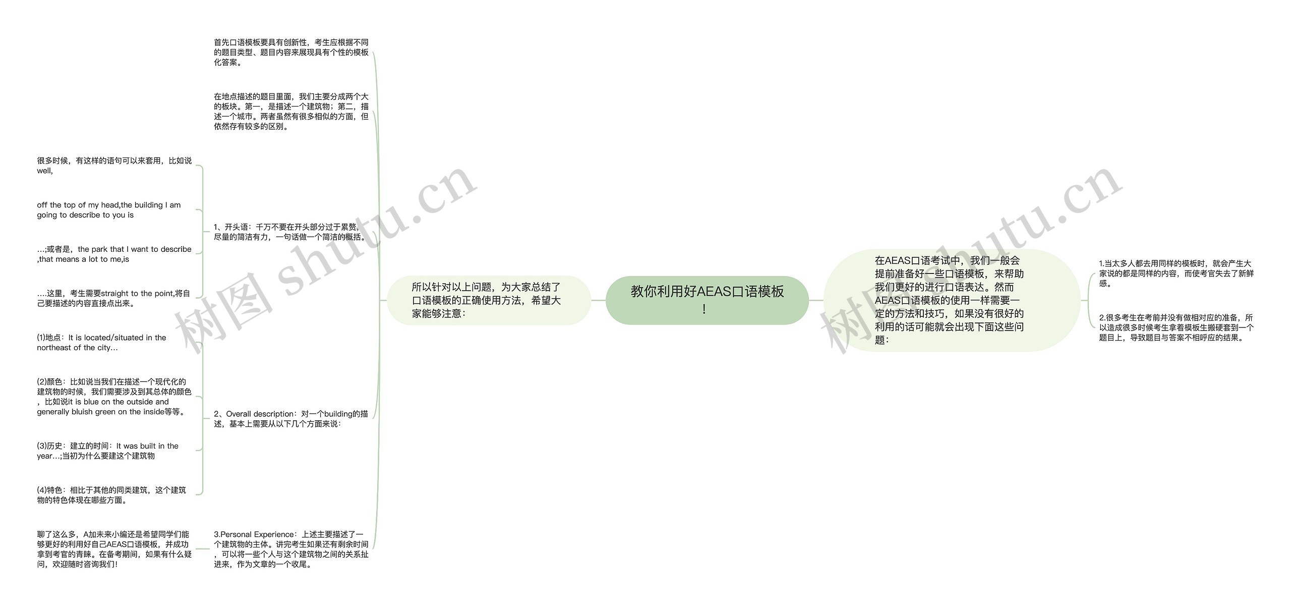 教你利用好AEAS口语！思维导图