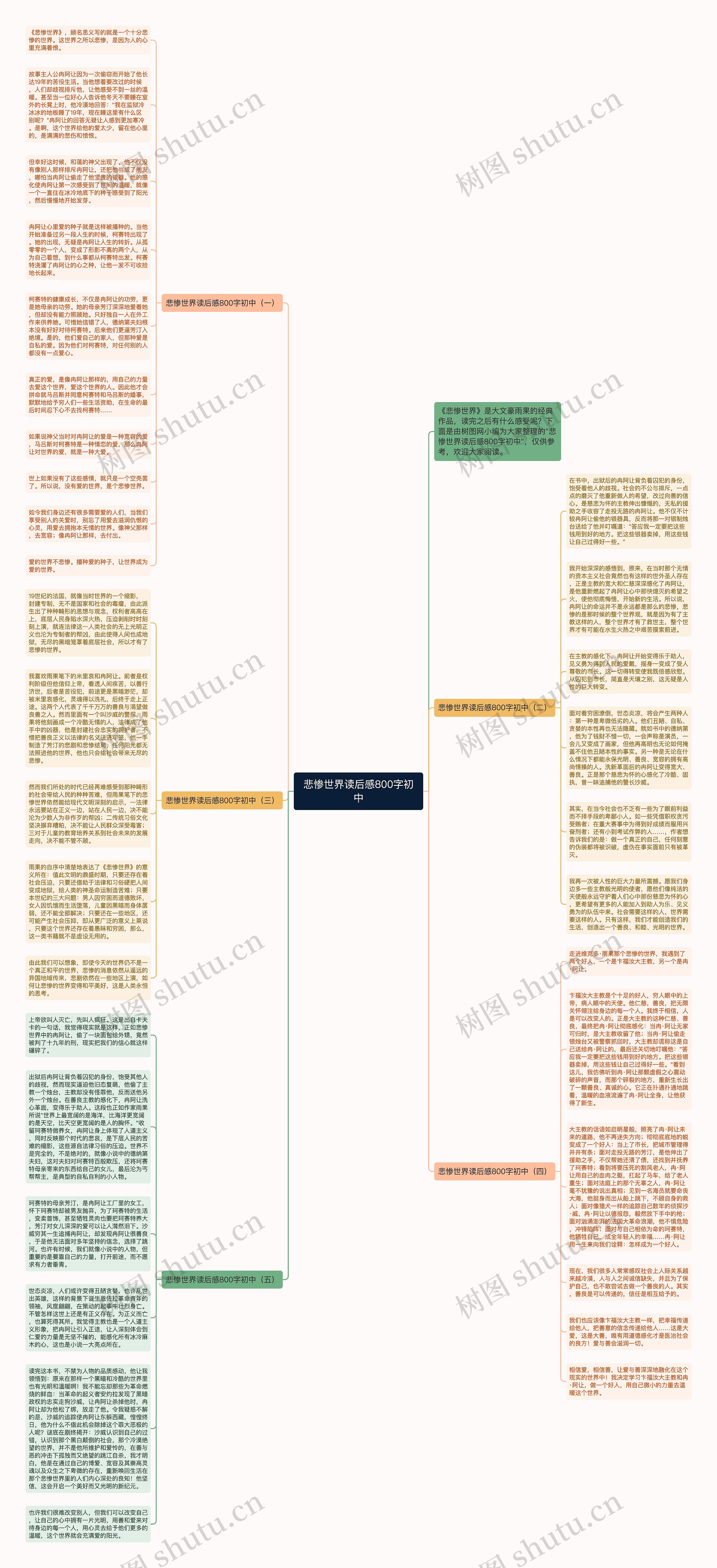 悲惨世界读后感800字初中思维导图