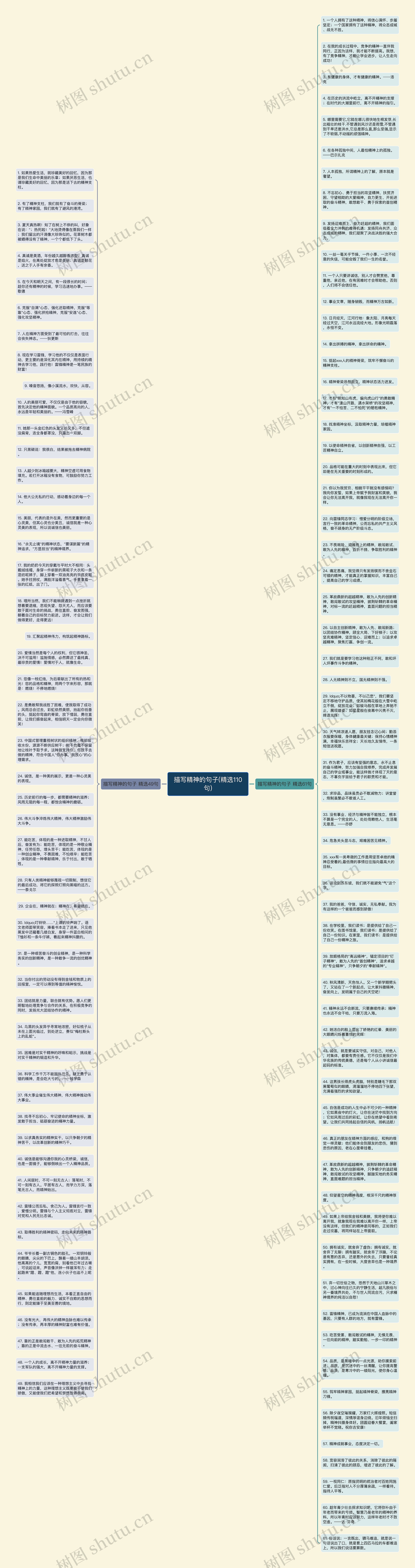 描写精神的句子(精选110句)思维导图