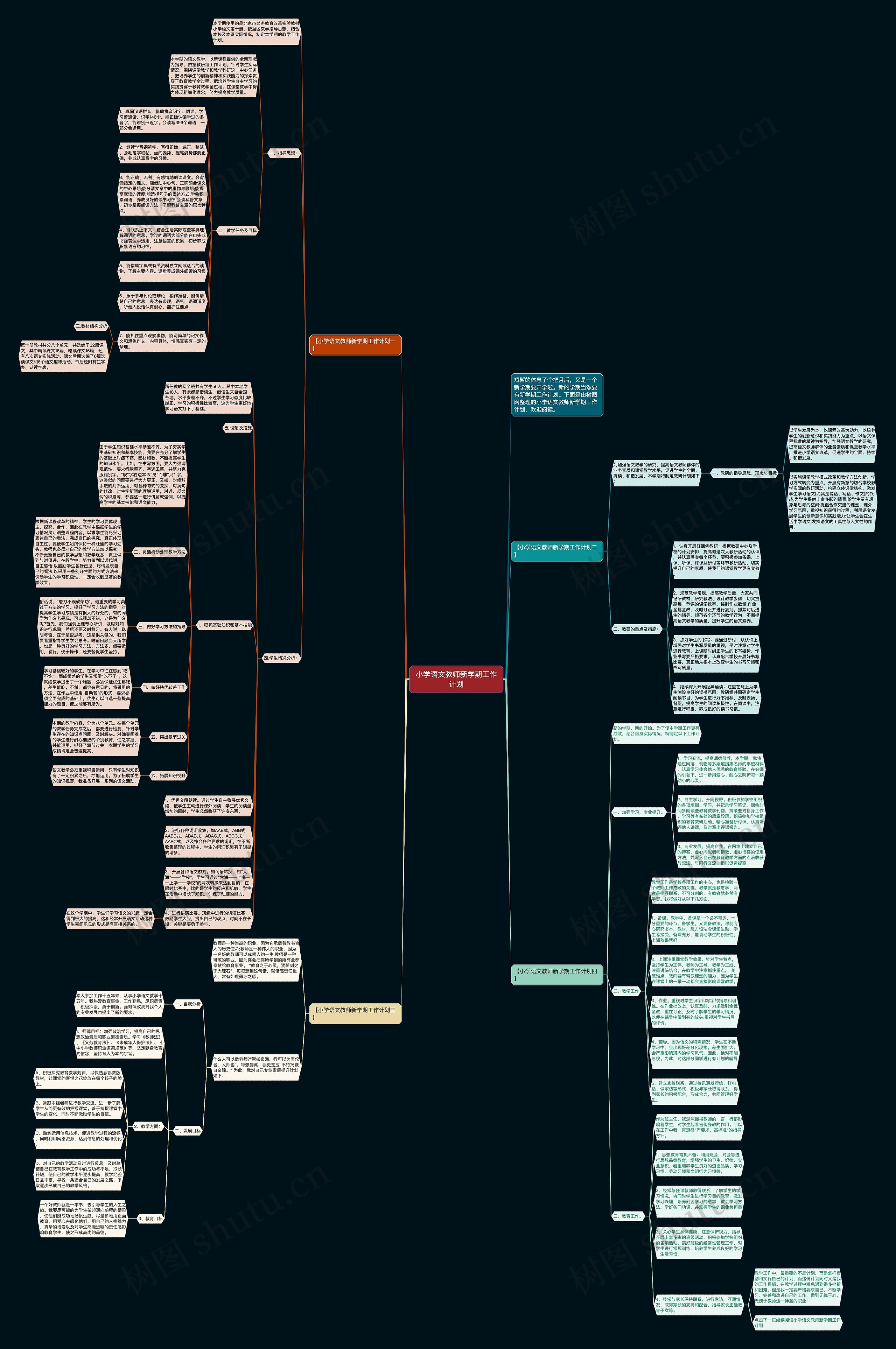 小学语文教师新学期工作计划思维导图