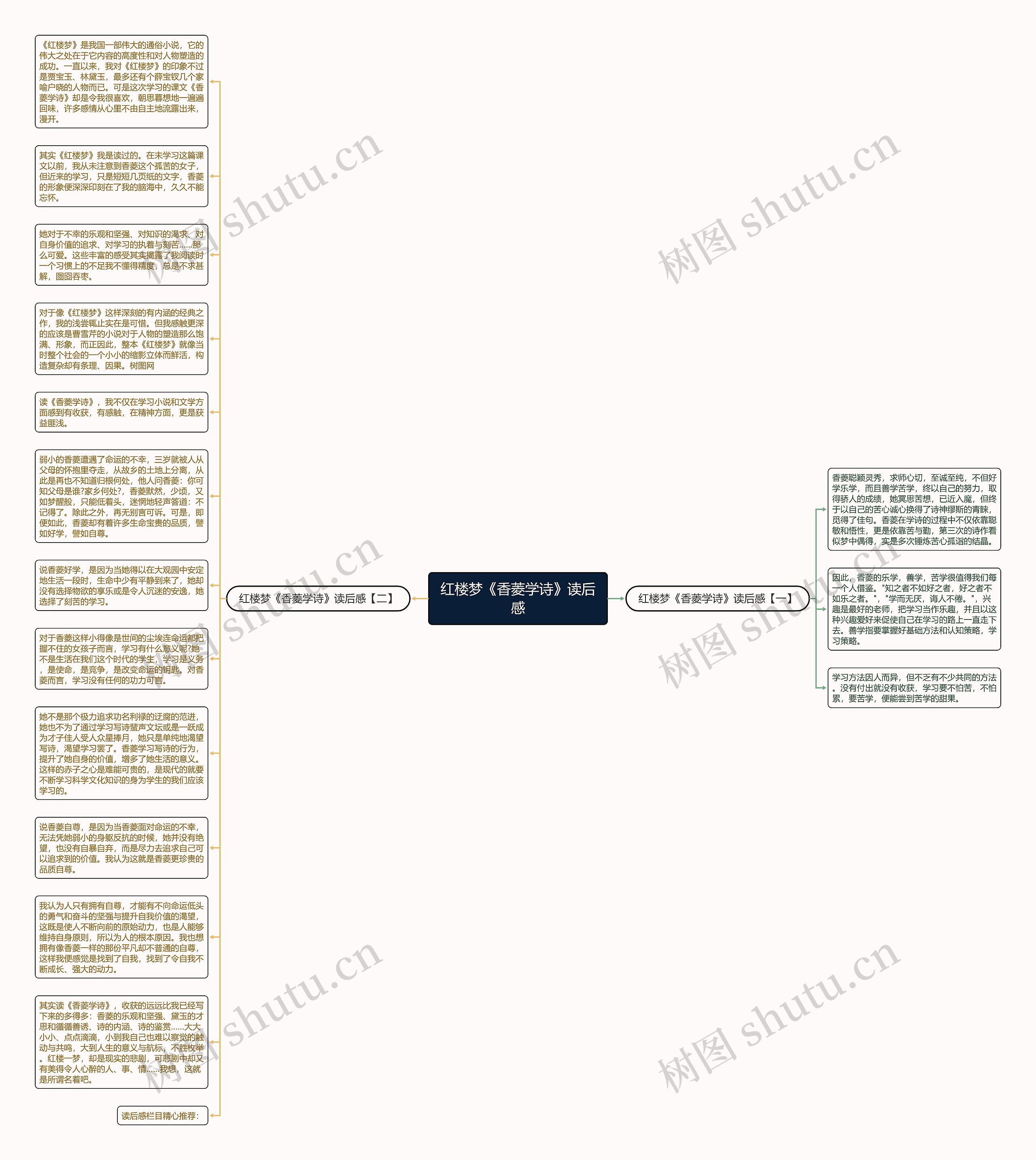 红楼梦《香菱学诗》读后感思维导图