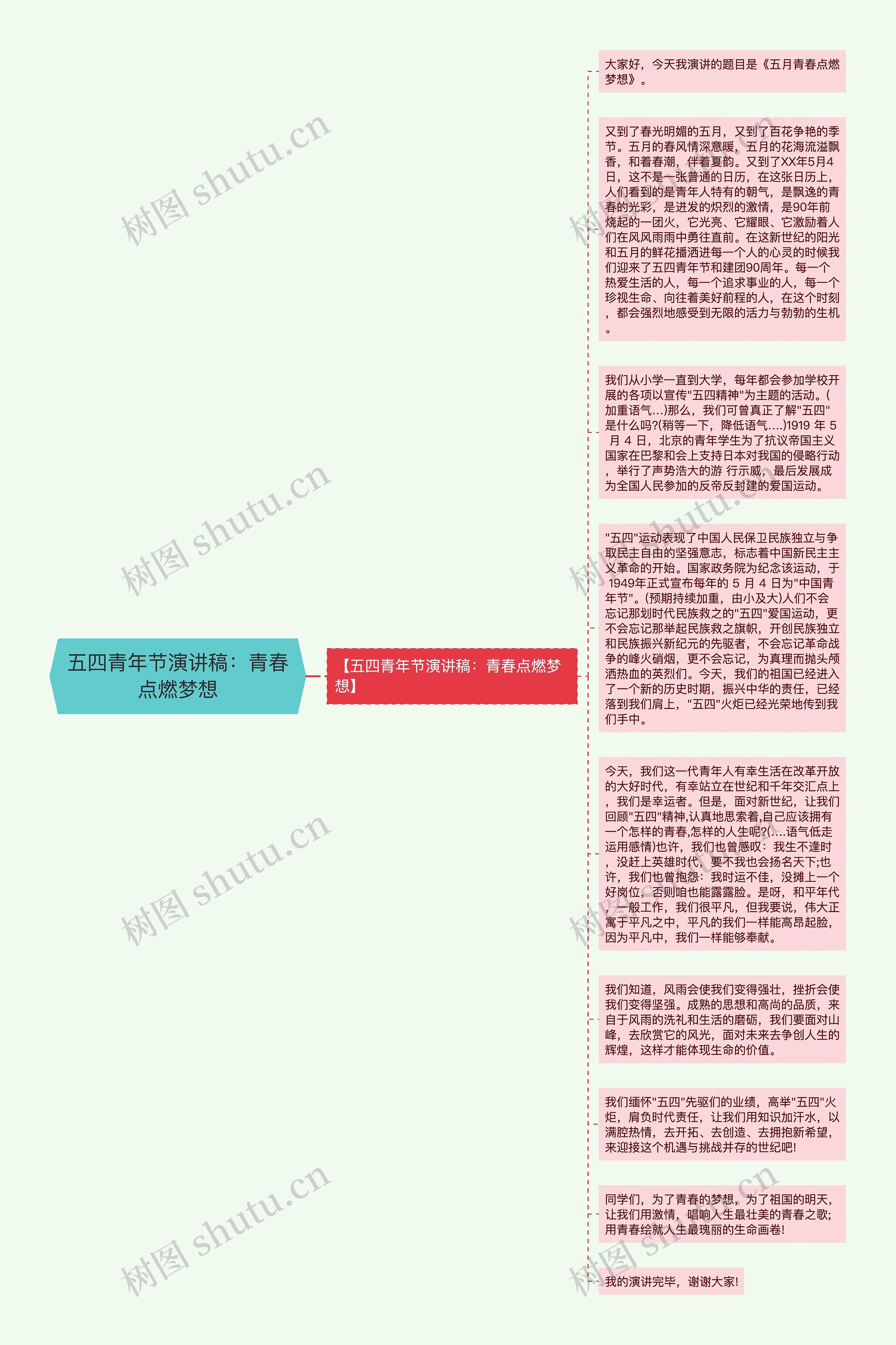 五四青年节演讲稿：青春点燃梦想思维导图