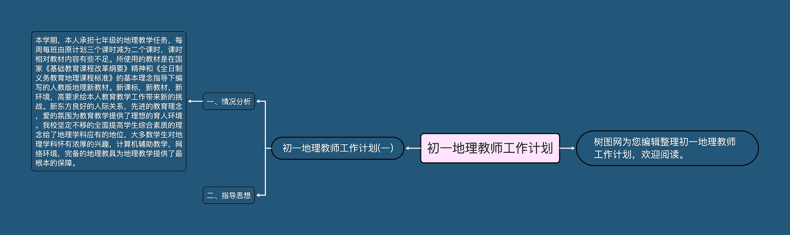 初一地理教师工作计划思维导图