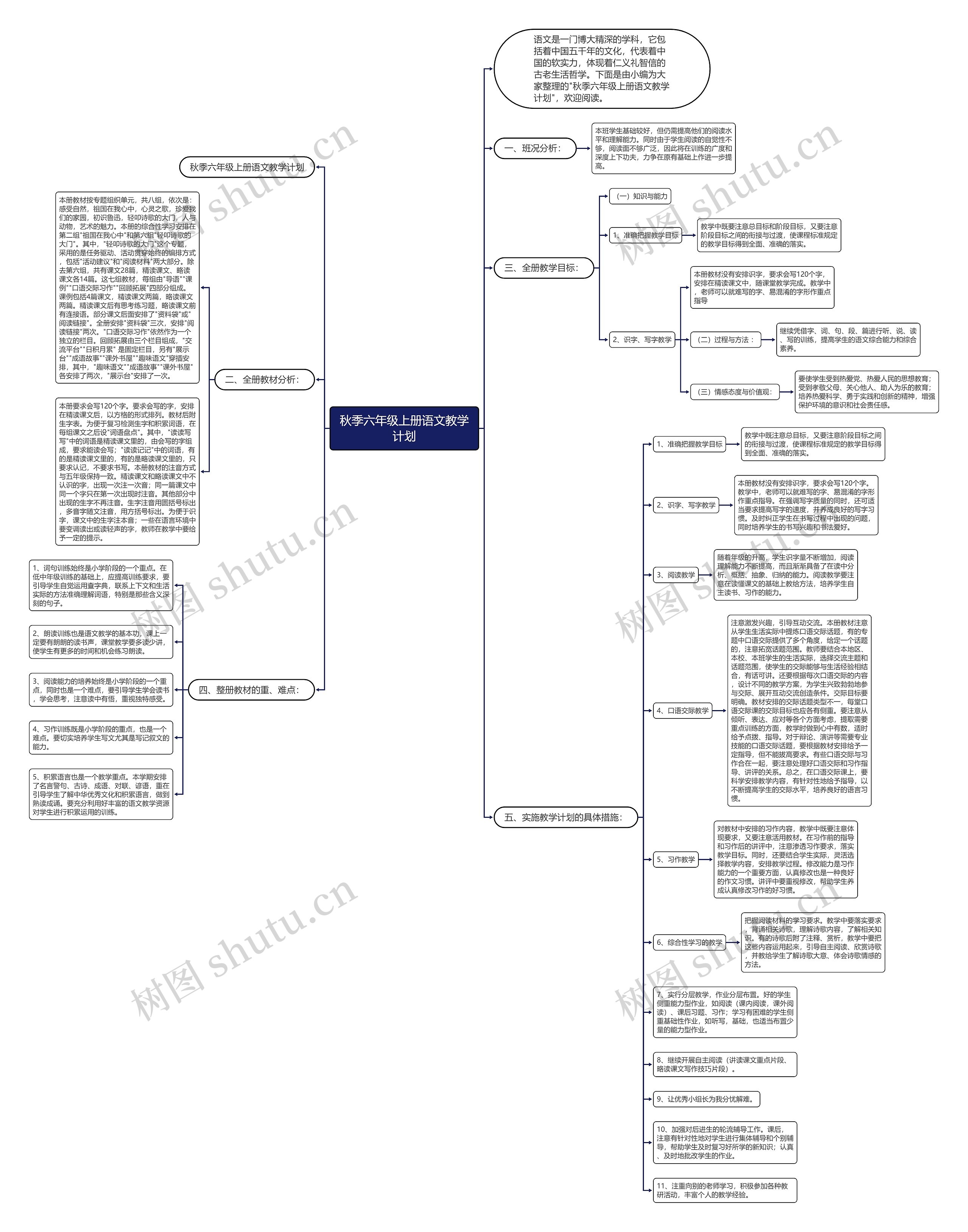 秋季六年级上册语文教学计划思维导图