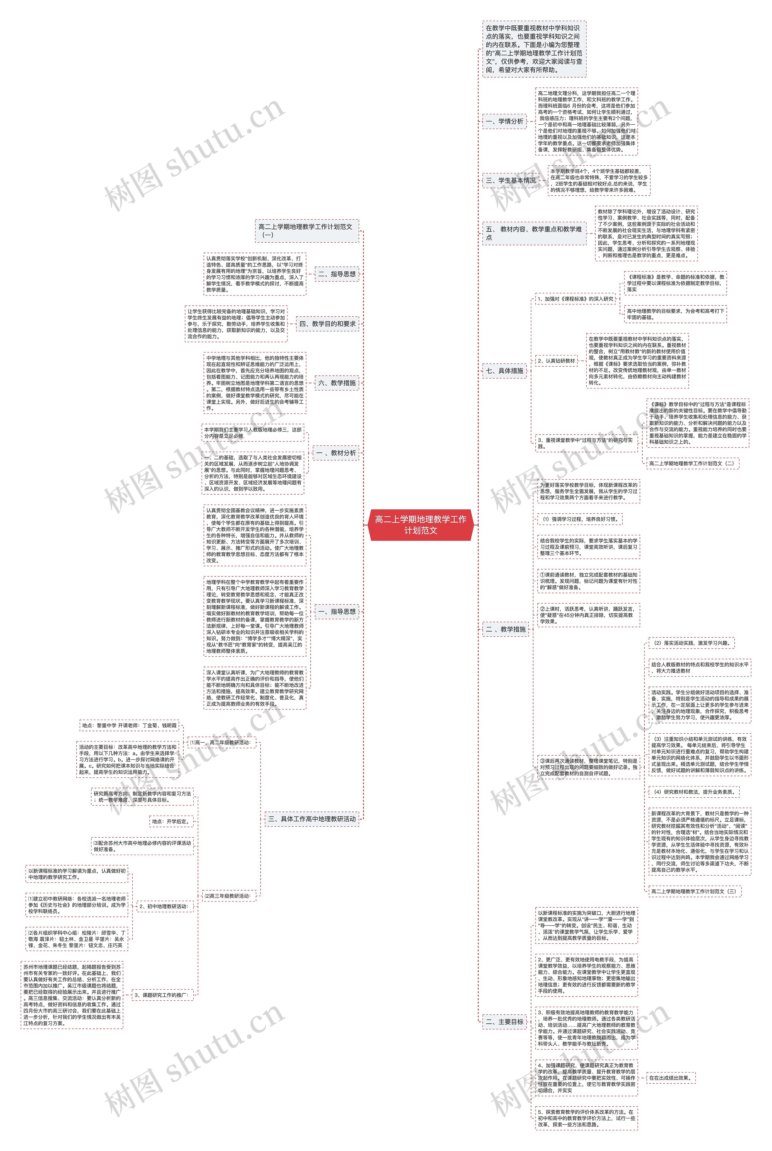 高二上学期地理教学工作计划范文思维导图