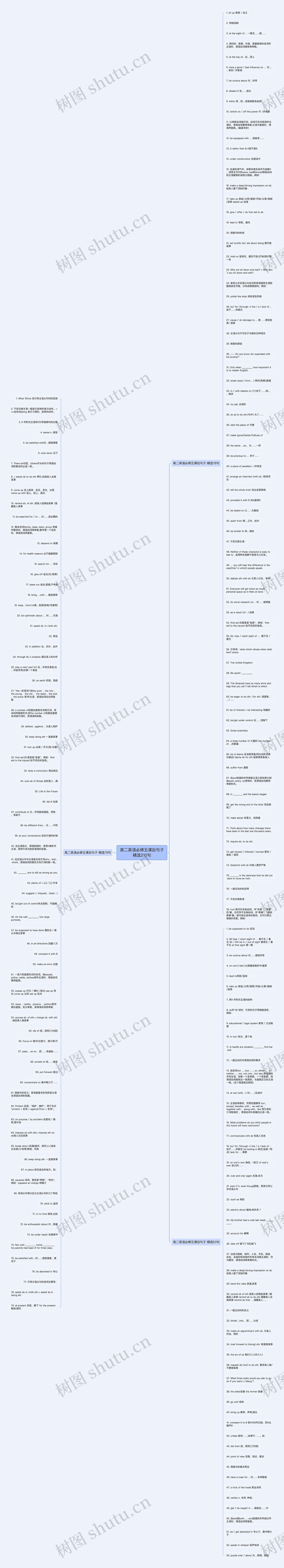 高二英语必修五课后句子精选210句思维导图