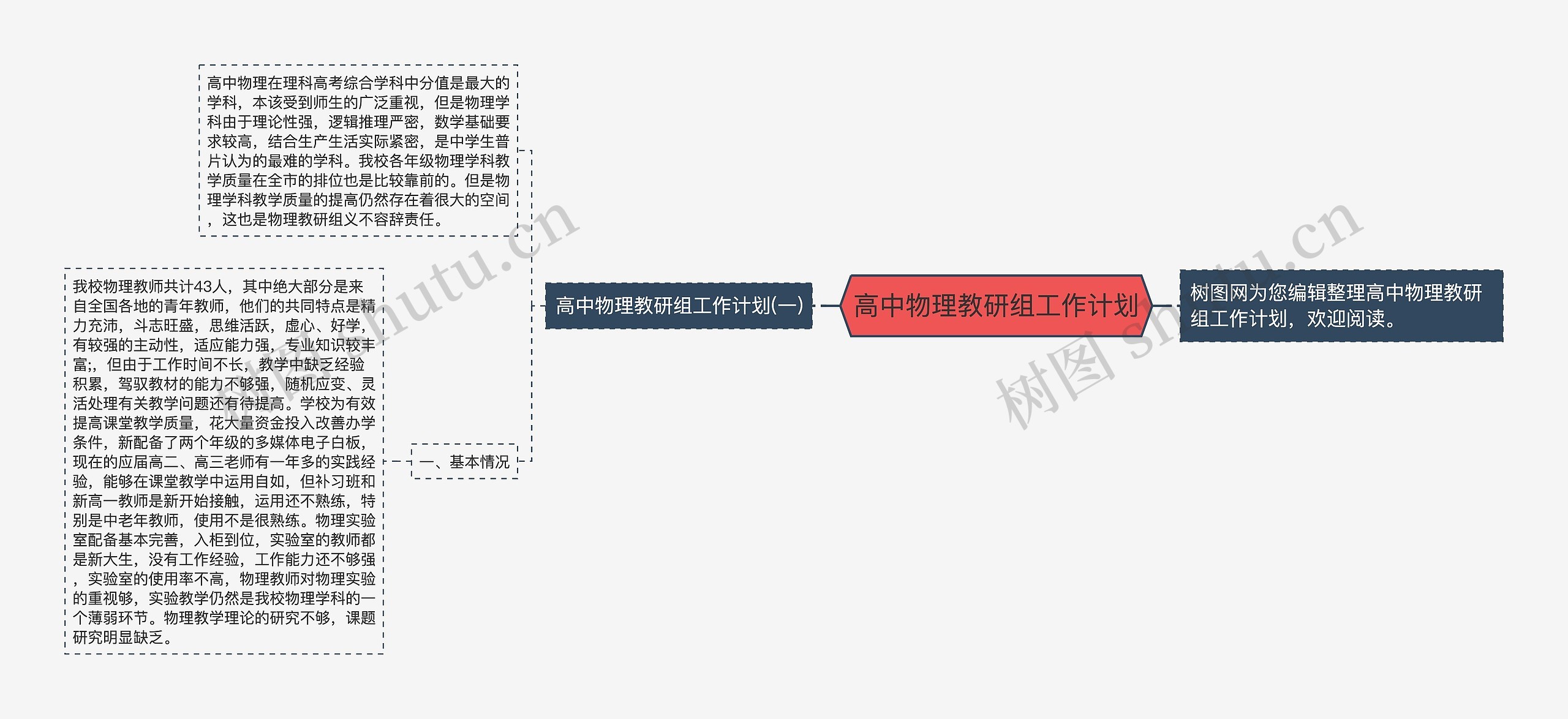 高中物理教研组工作计划思维导图