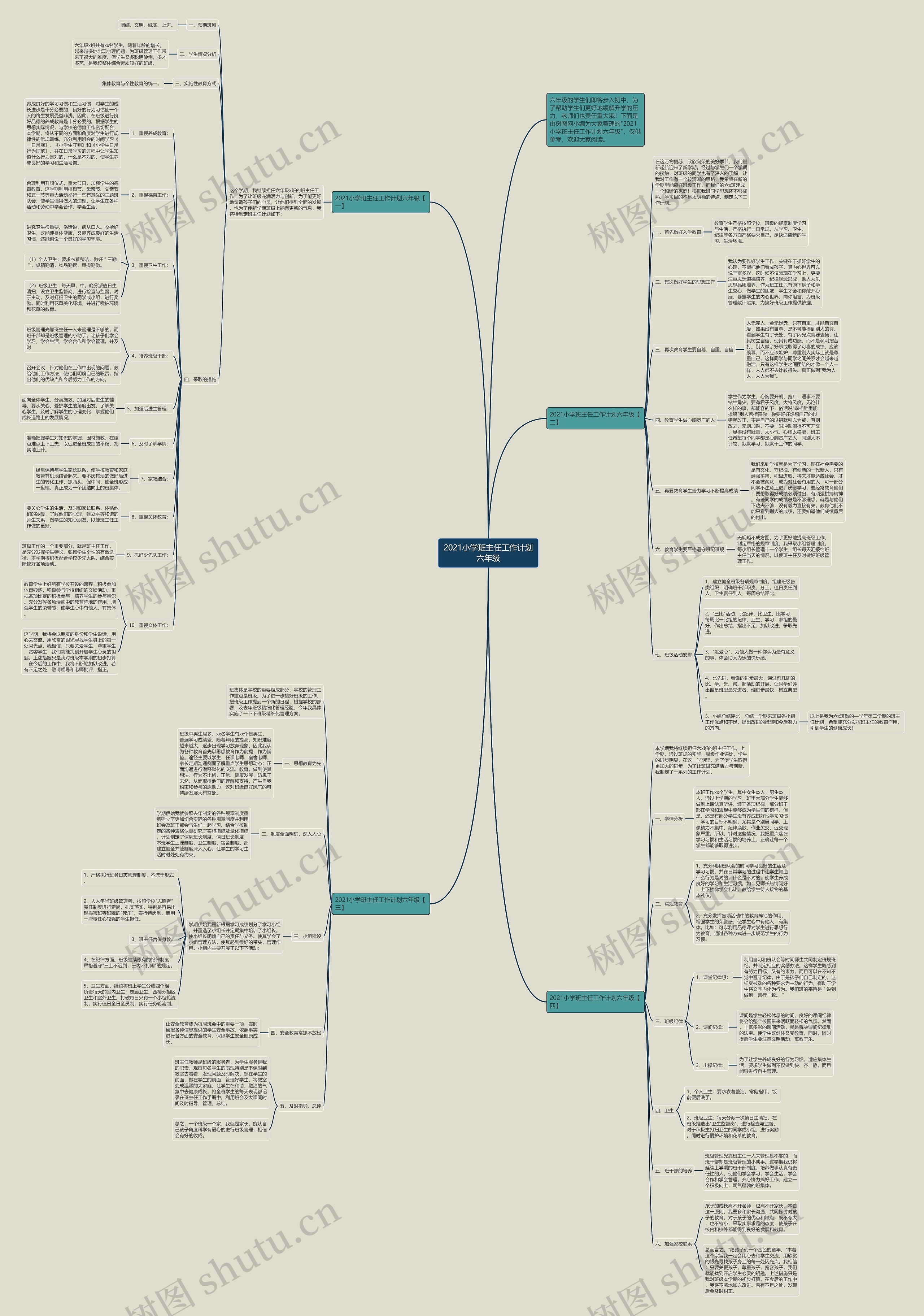 2021小学班主任工作计划六年级思维导图