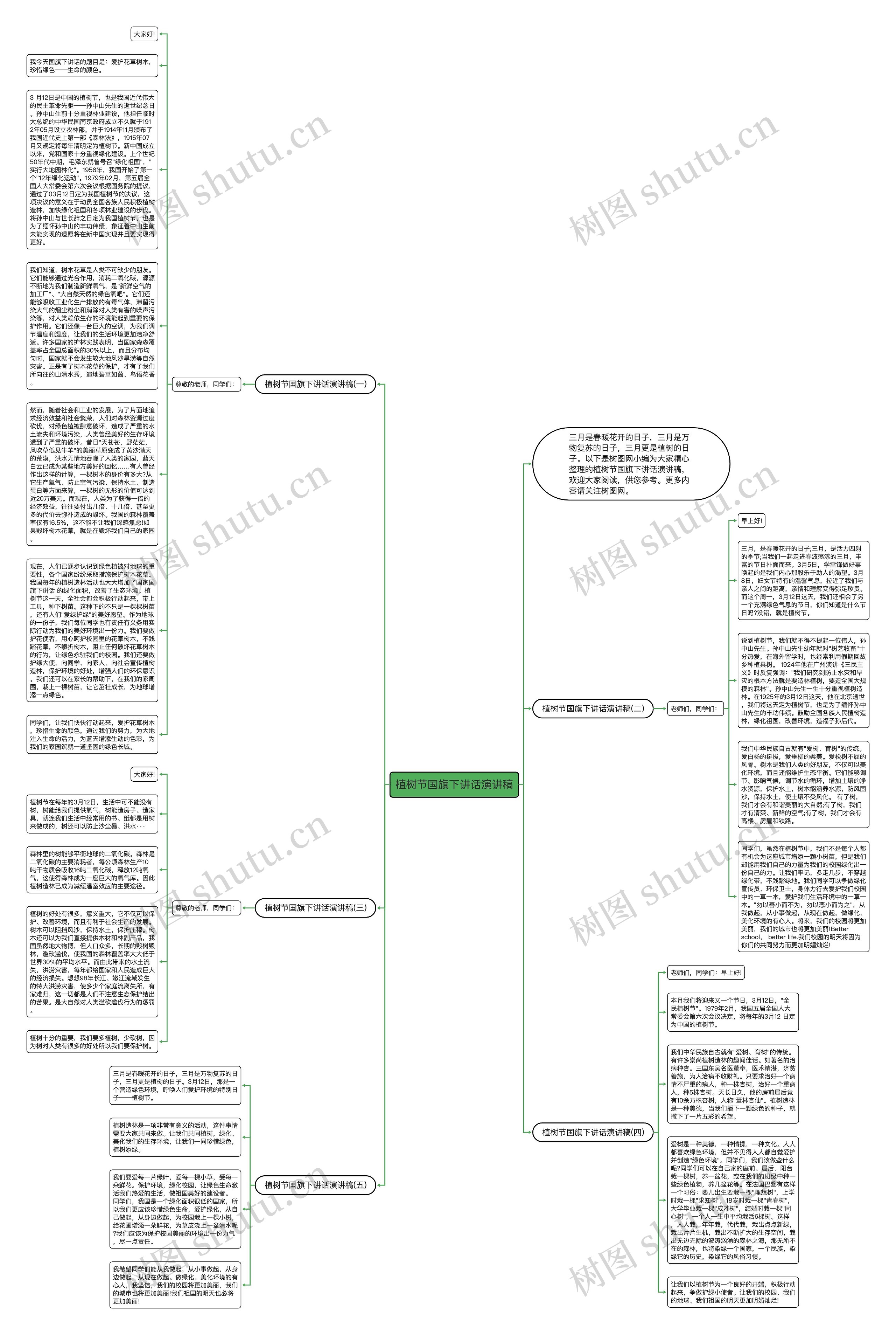 植树节国旗下讲话演讲稿思维导图