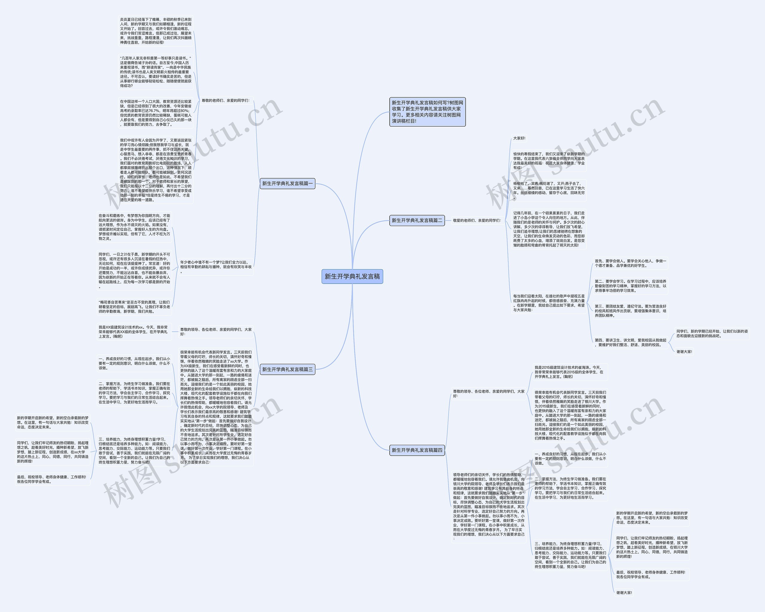 新生开学典礼发言稿思维导图