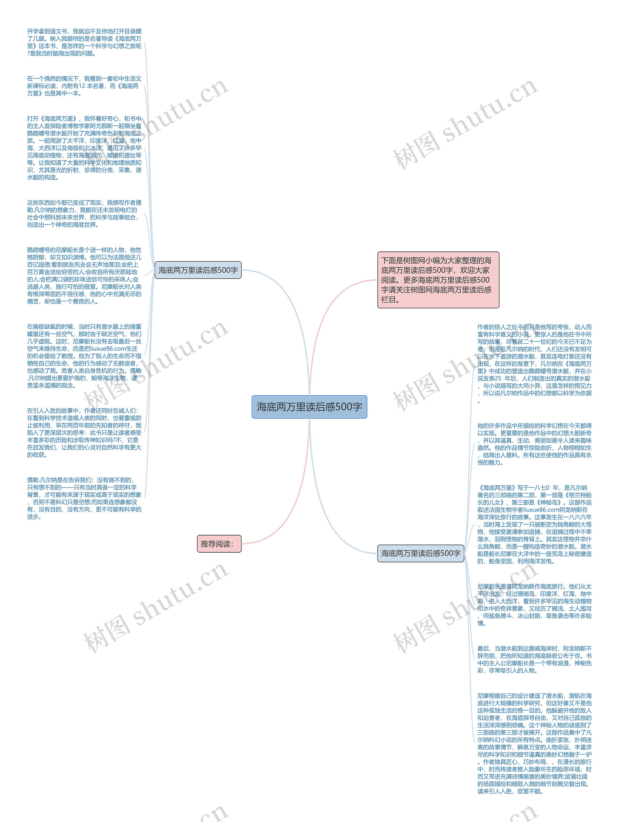 海底两万里读后感500字思维导图