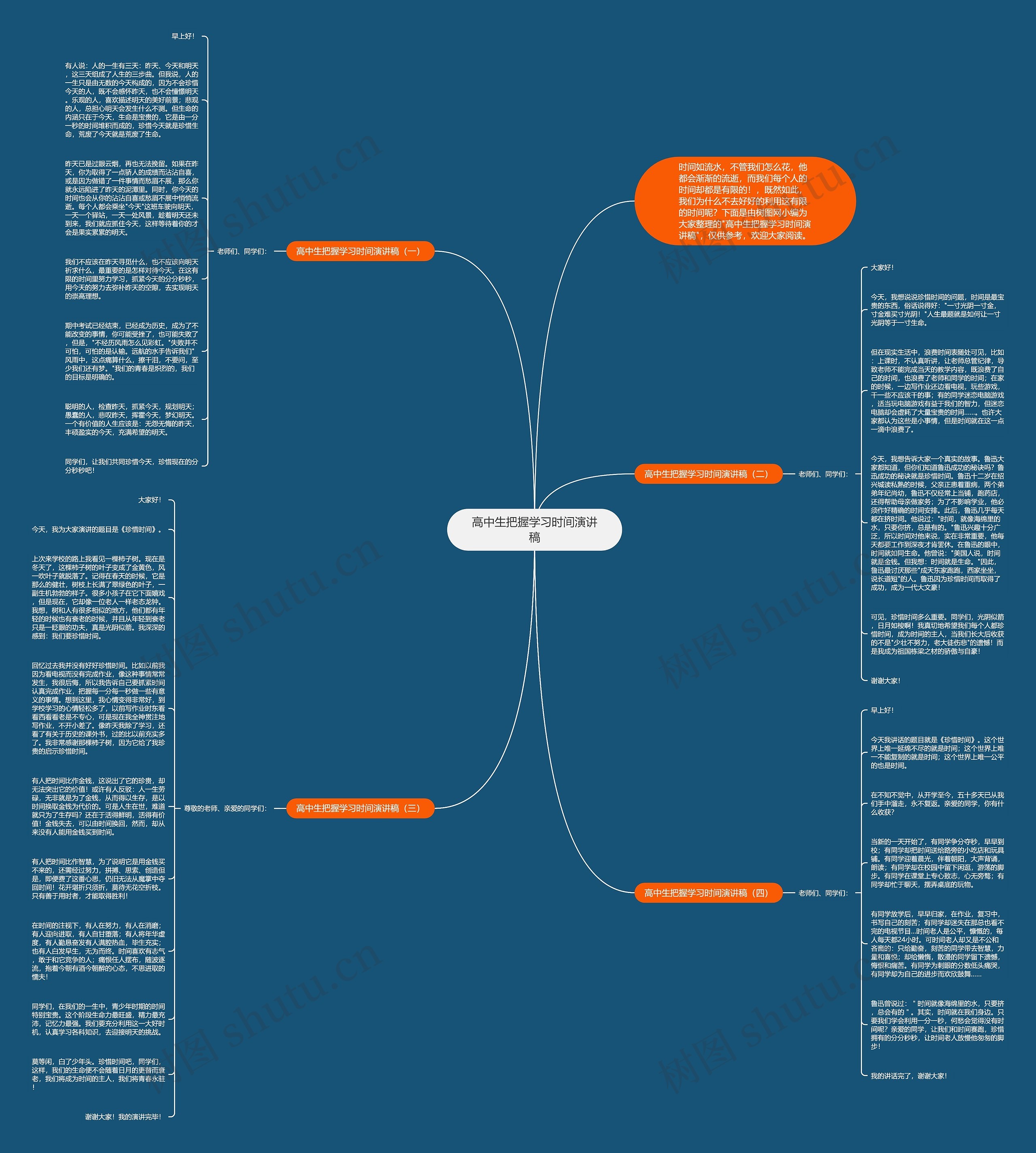 高中生把握学习时间演讲稿思维导图