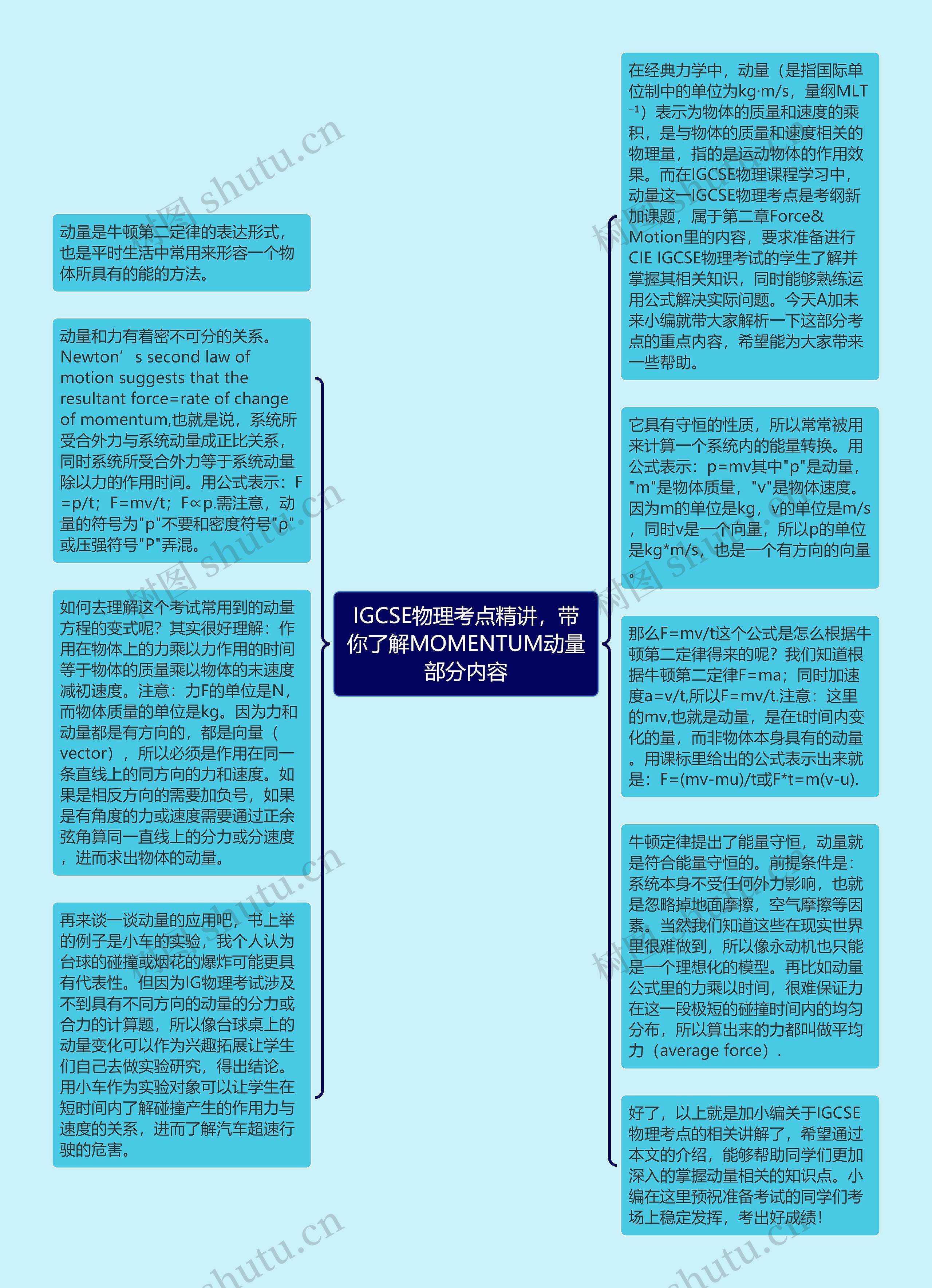 IGCSE物理考点精讲，带你了解MOMENTUM动量部分内容思维导图