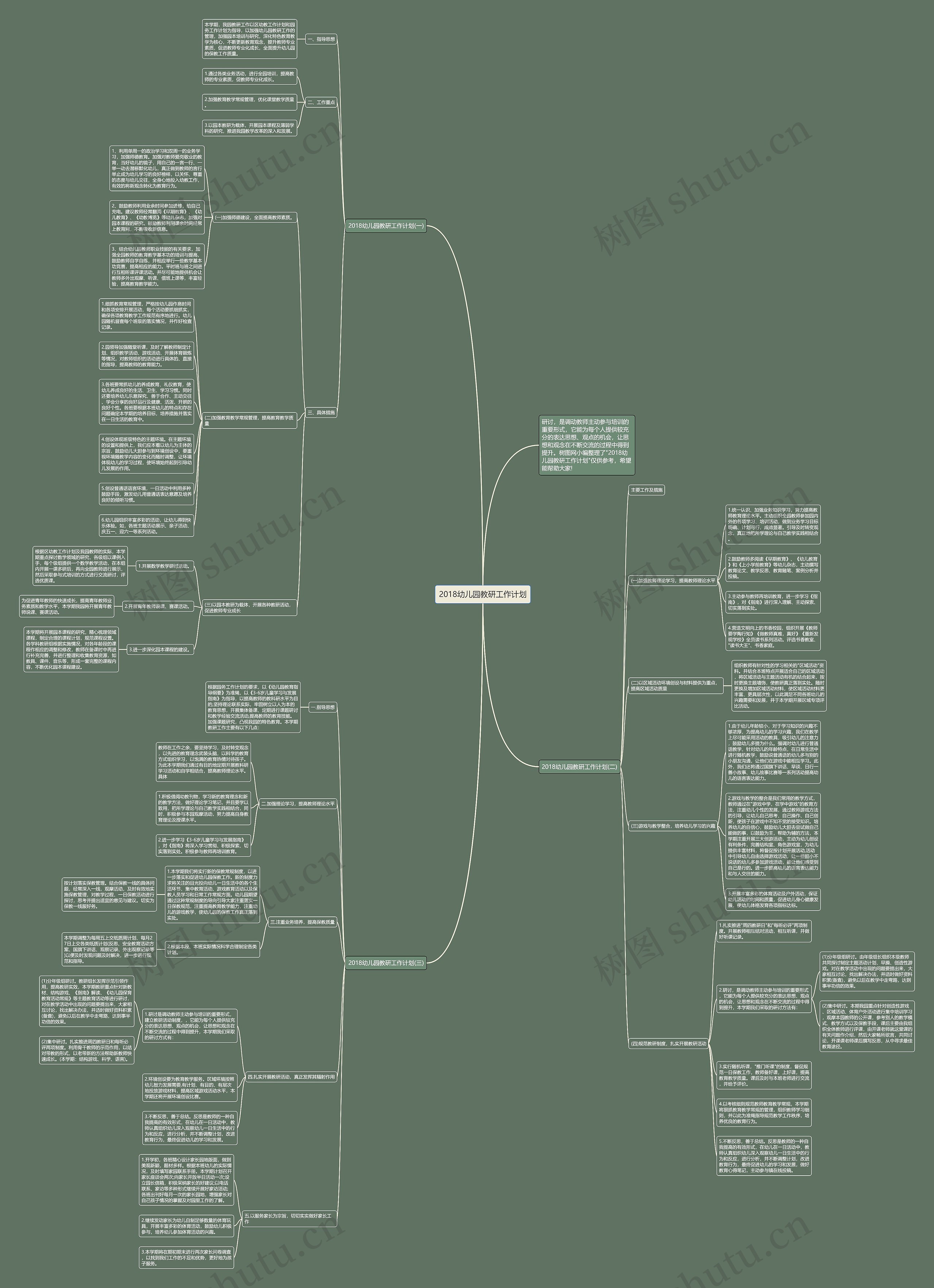 2018幼儿园教研工作计划思维导图