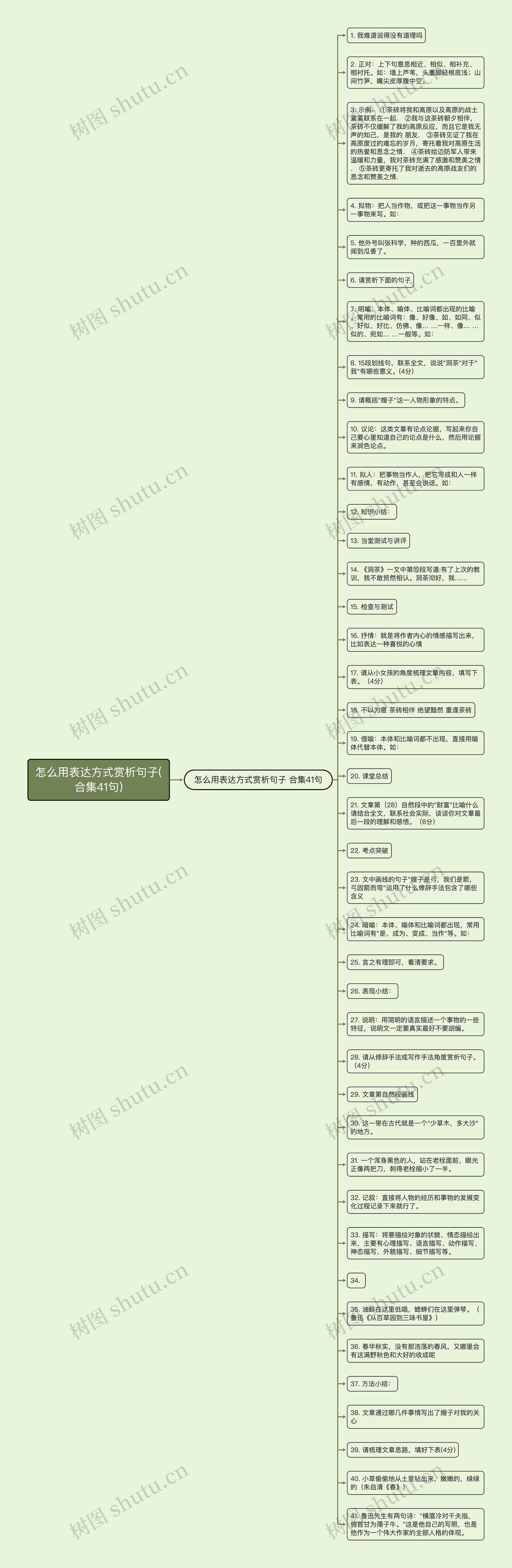 怎么用表达方式赏析句子(合集41句)