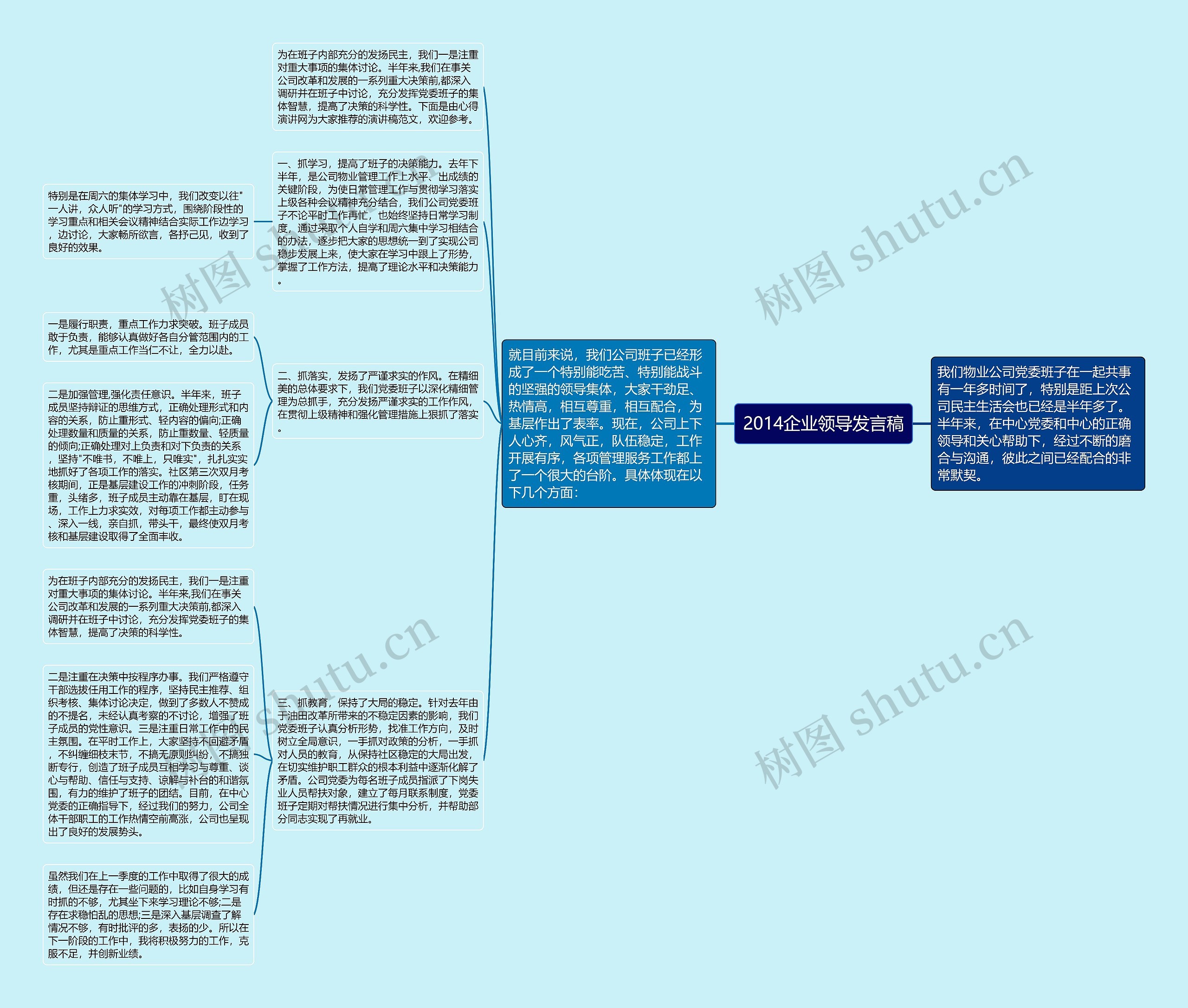 2014企业领导发言稿思维导图