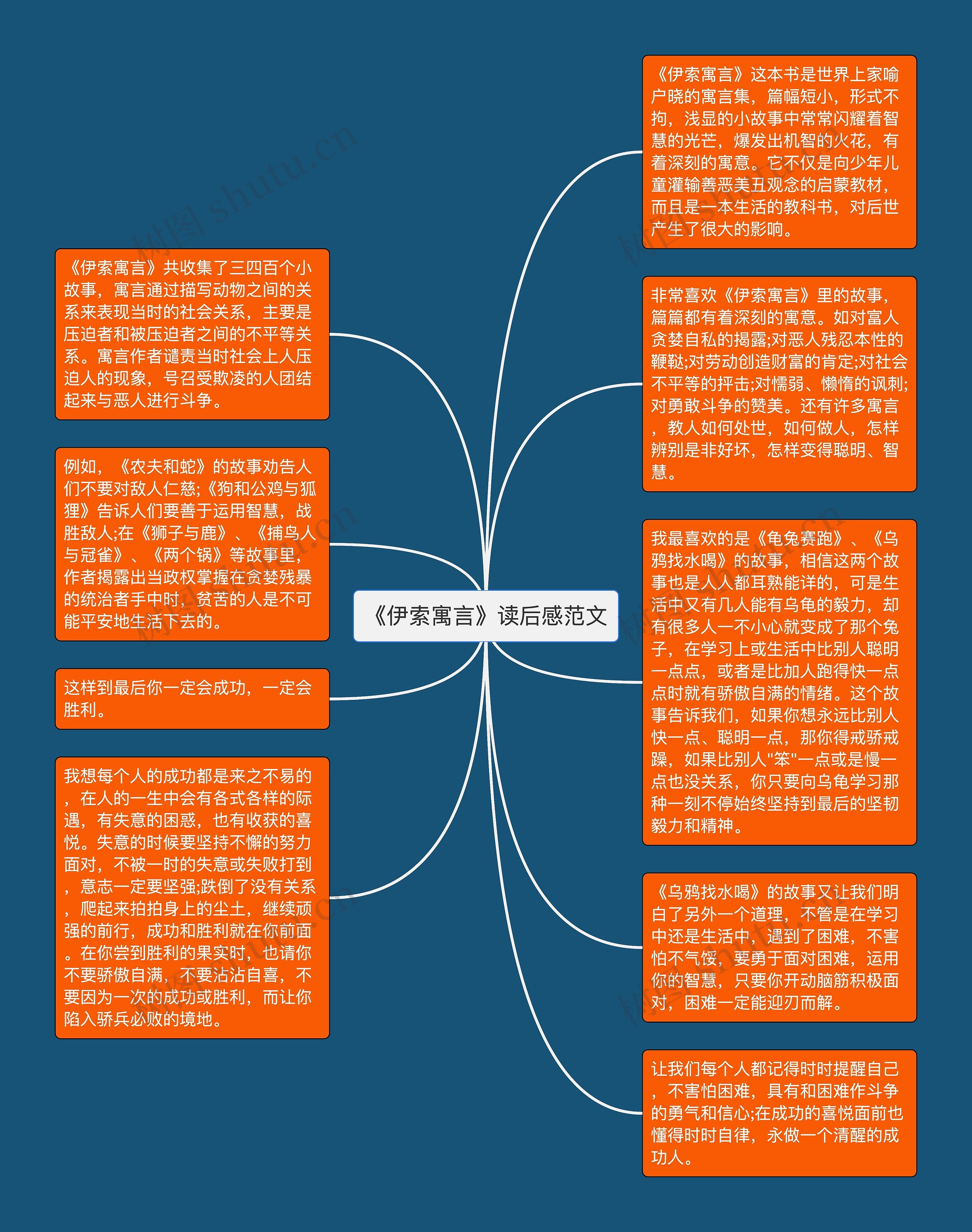 《伊索寓言》读后感范文