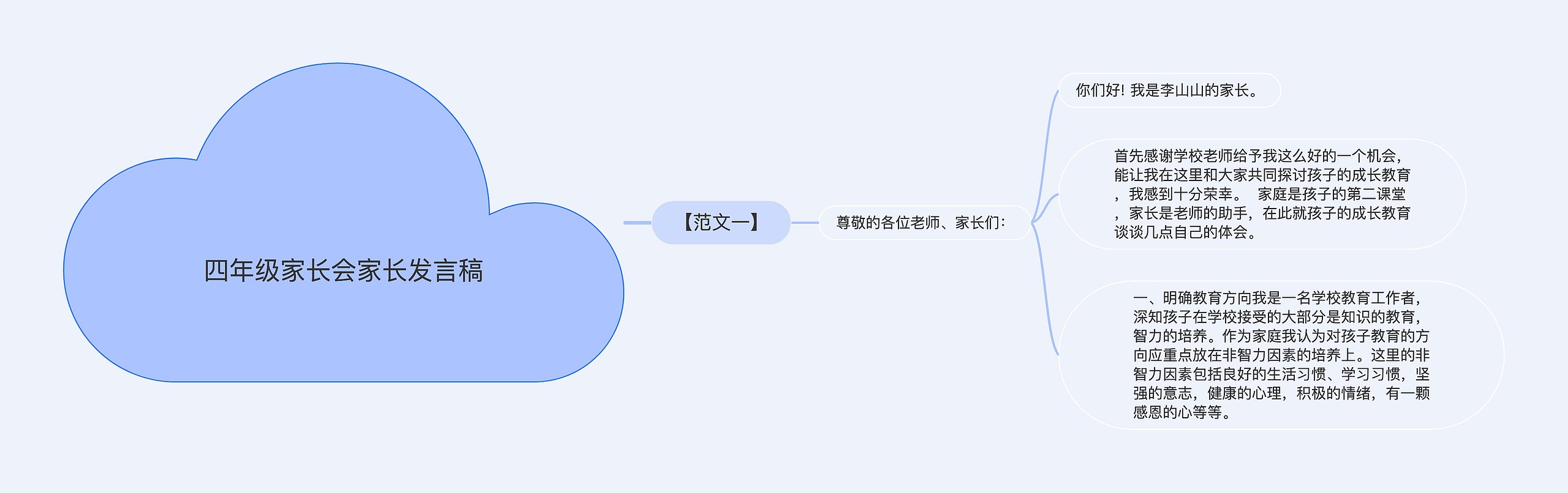 四年级家长会家长发言稿