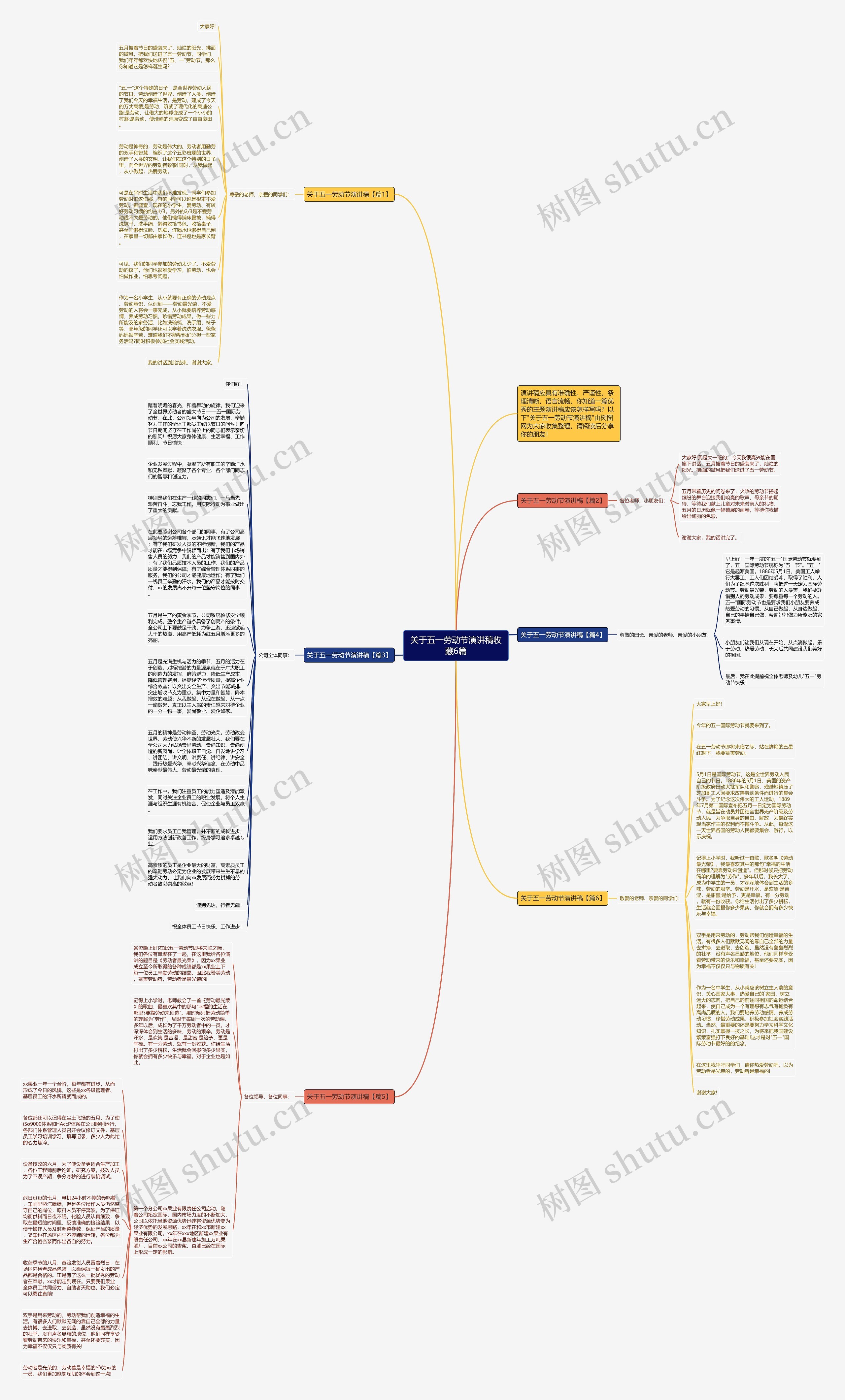 关于五一劳动节演讲稿收藏6篇思维导图